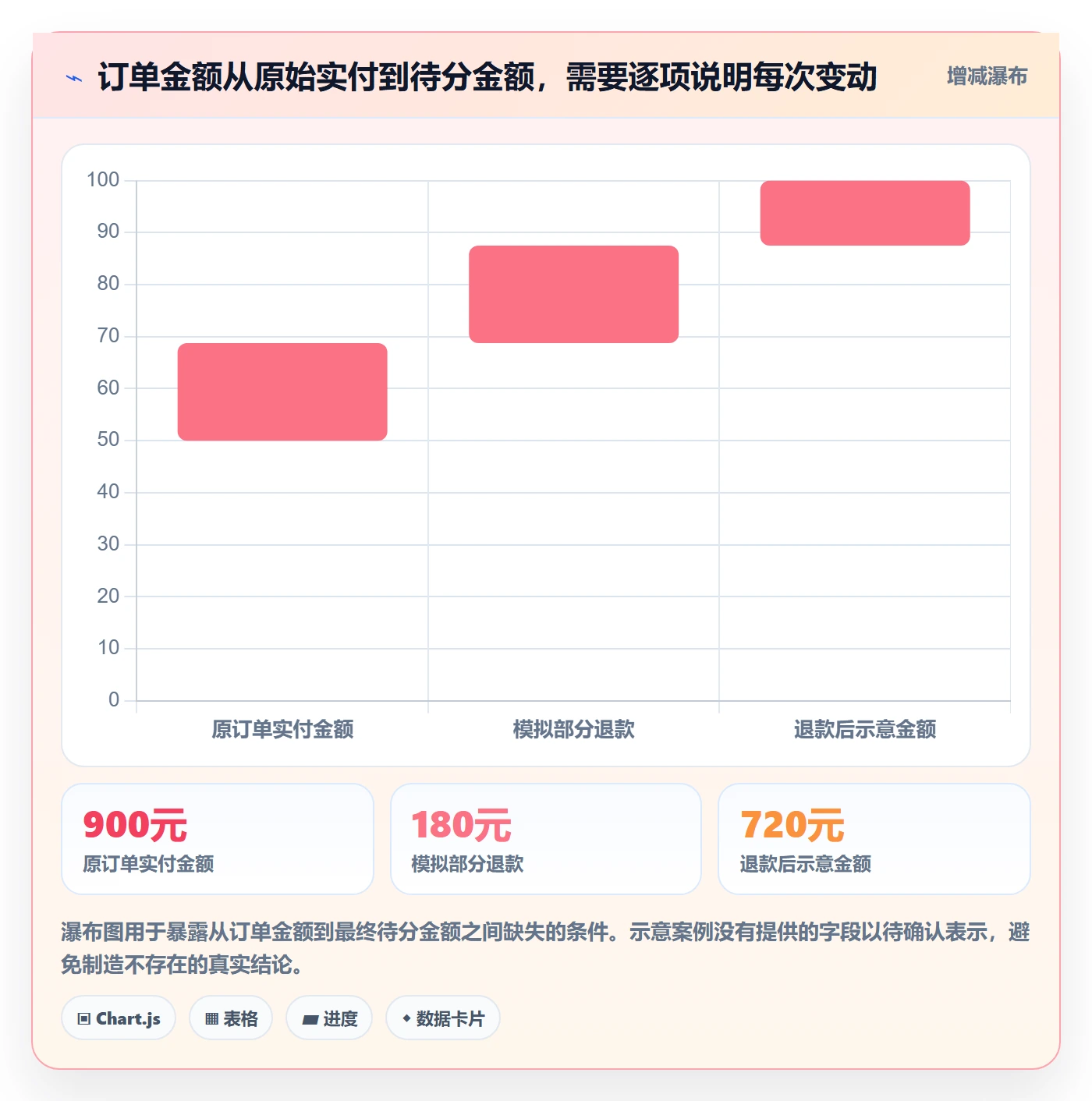 分账系统操作手册：合规要求对应的常见误区步骤