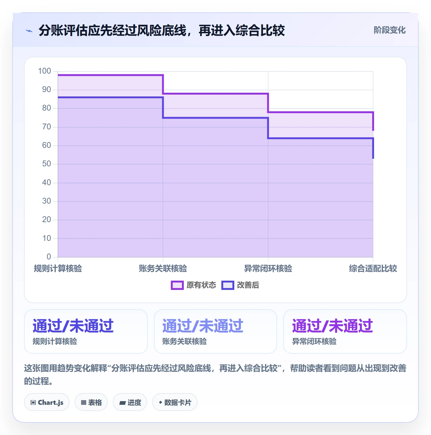 分账系统检查方法：通过多方结算评估工具对比质量