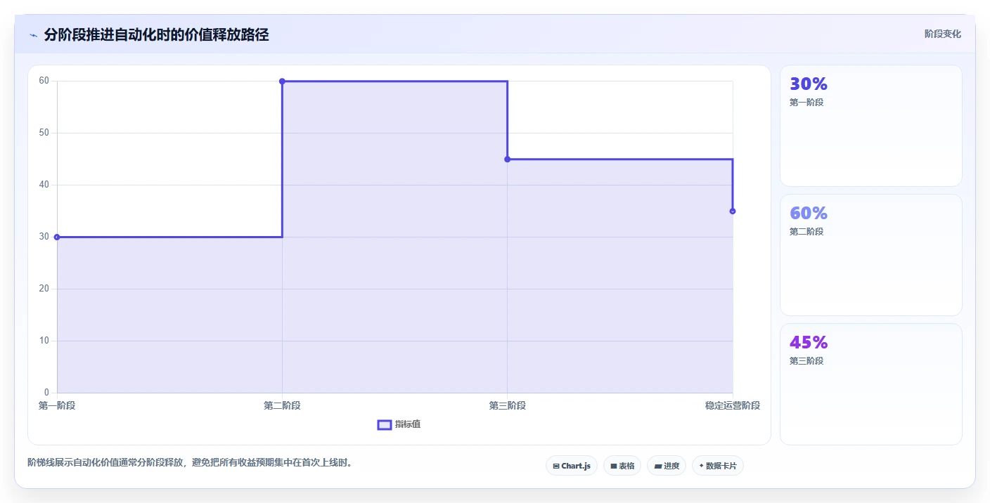 运营工具问题诊断：自动化提效如何用落地案例改进