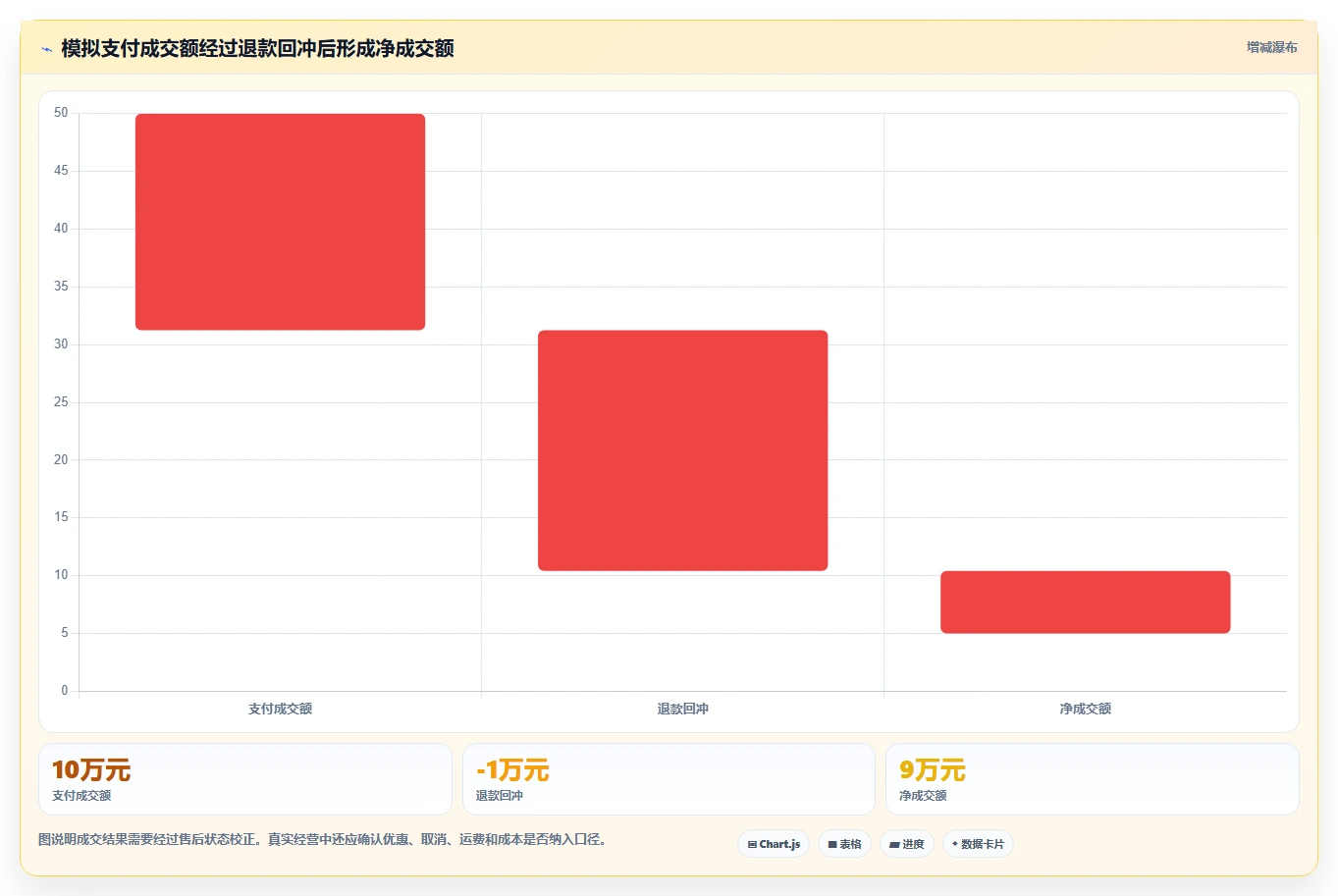 电商数据运营怎么优化？先从渠道归因的多店经营入手