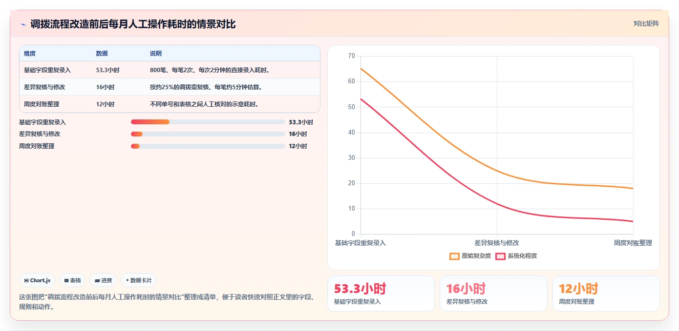 电商进销存：品牌商家采购前必读：评估多仓调拨时如何避开重复录入