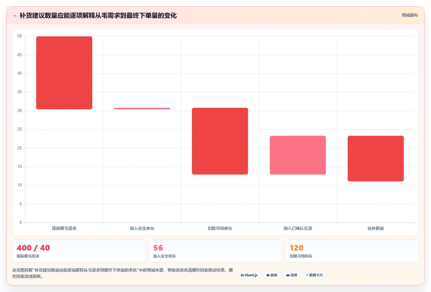 仓库安全库存管理避坑指南:补货点设置环节的工具对比要注意什么
