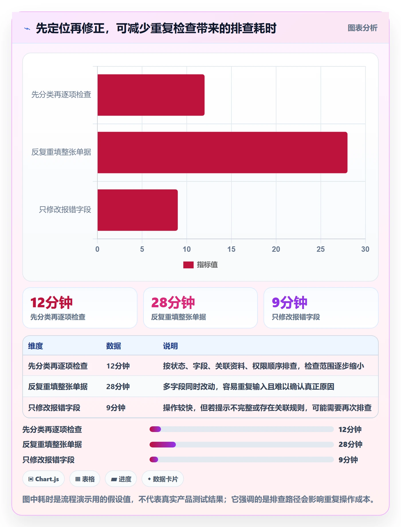 erp数据录入操作手册：字段校验对应的新手避坑步骤