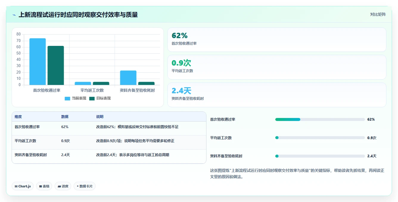 如何运营好一个店铺业务拆解：团队执行为什么影响流程设计