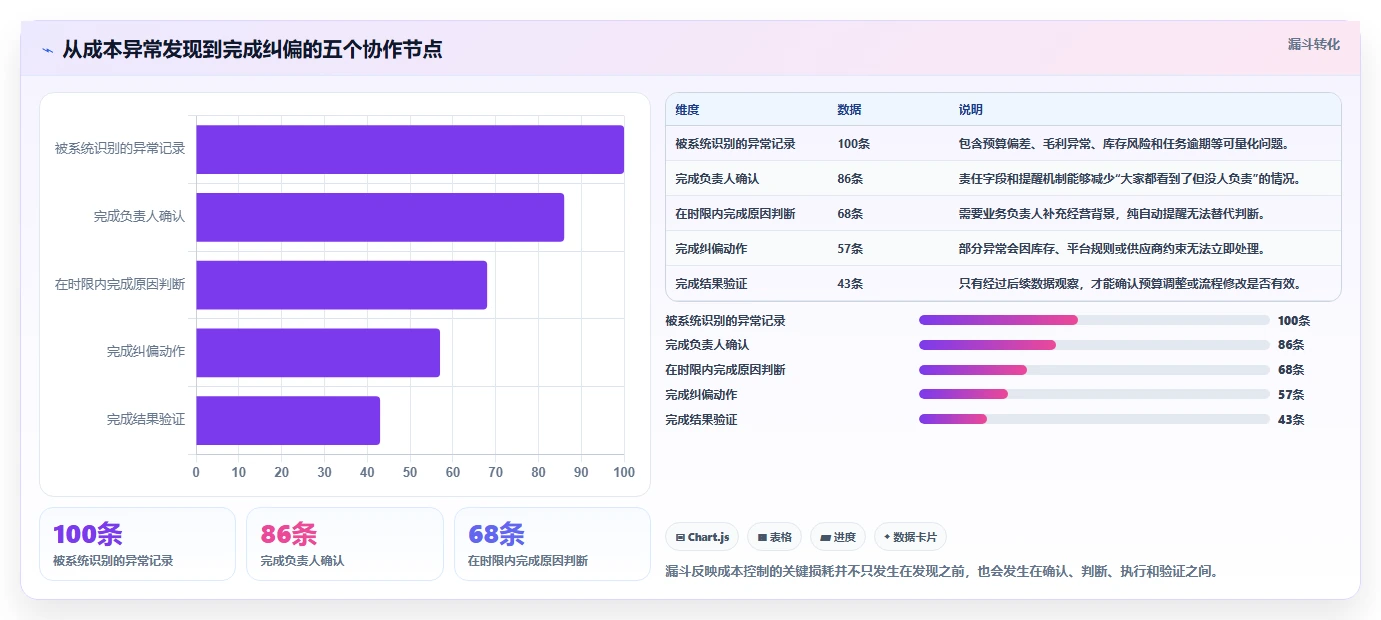 电商辅助软件：品牌商家老板关心什么：团队协作能否解决成本难控制