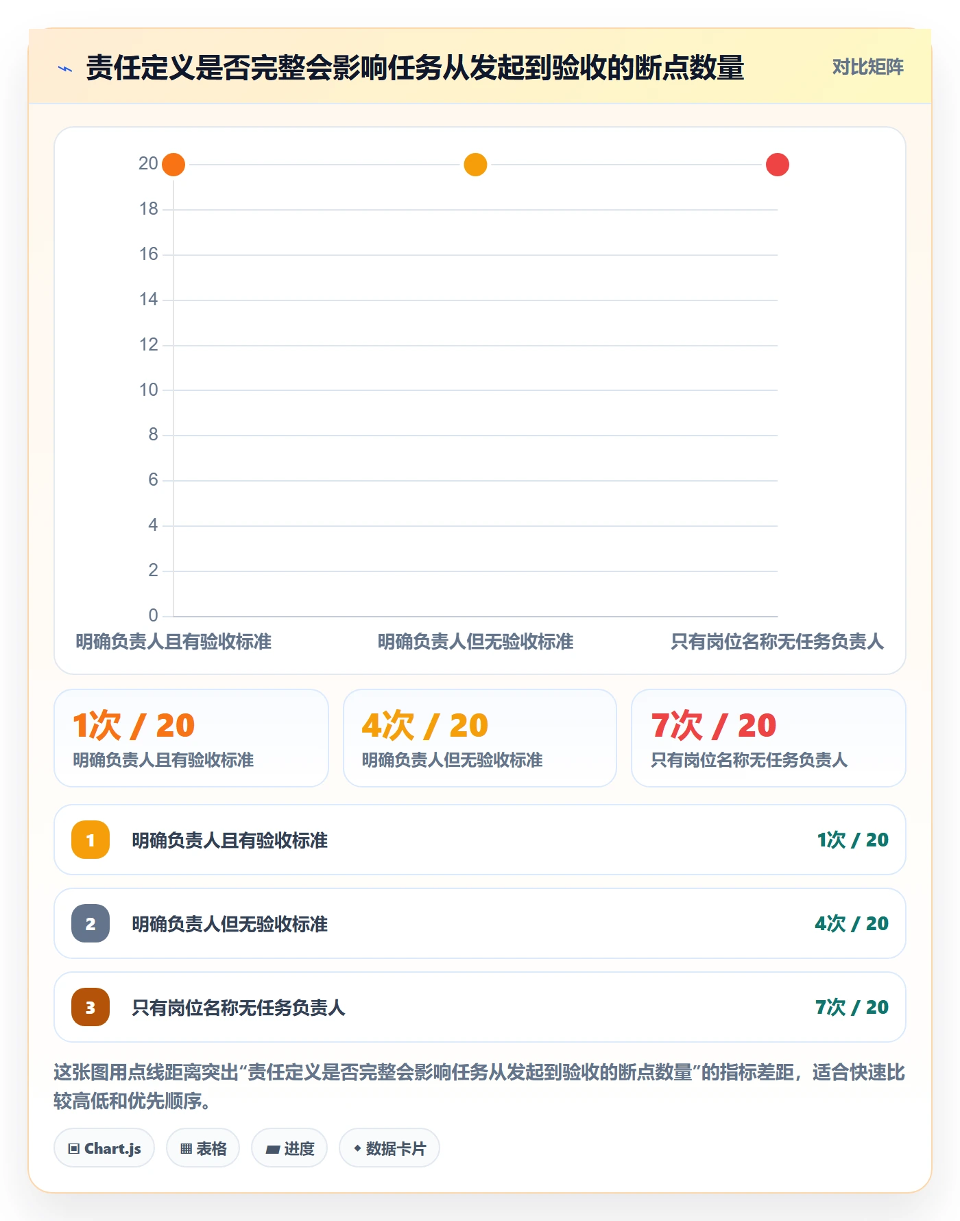 店铺运营管理怎么用？岗位分工场景下的团队协同拆解