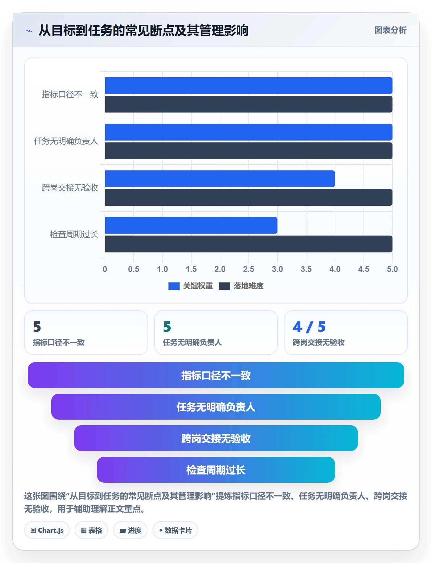 店铺运营管理应用思路：围绕经营目标拆解团队协同