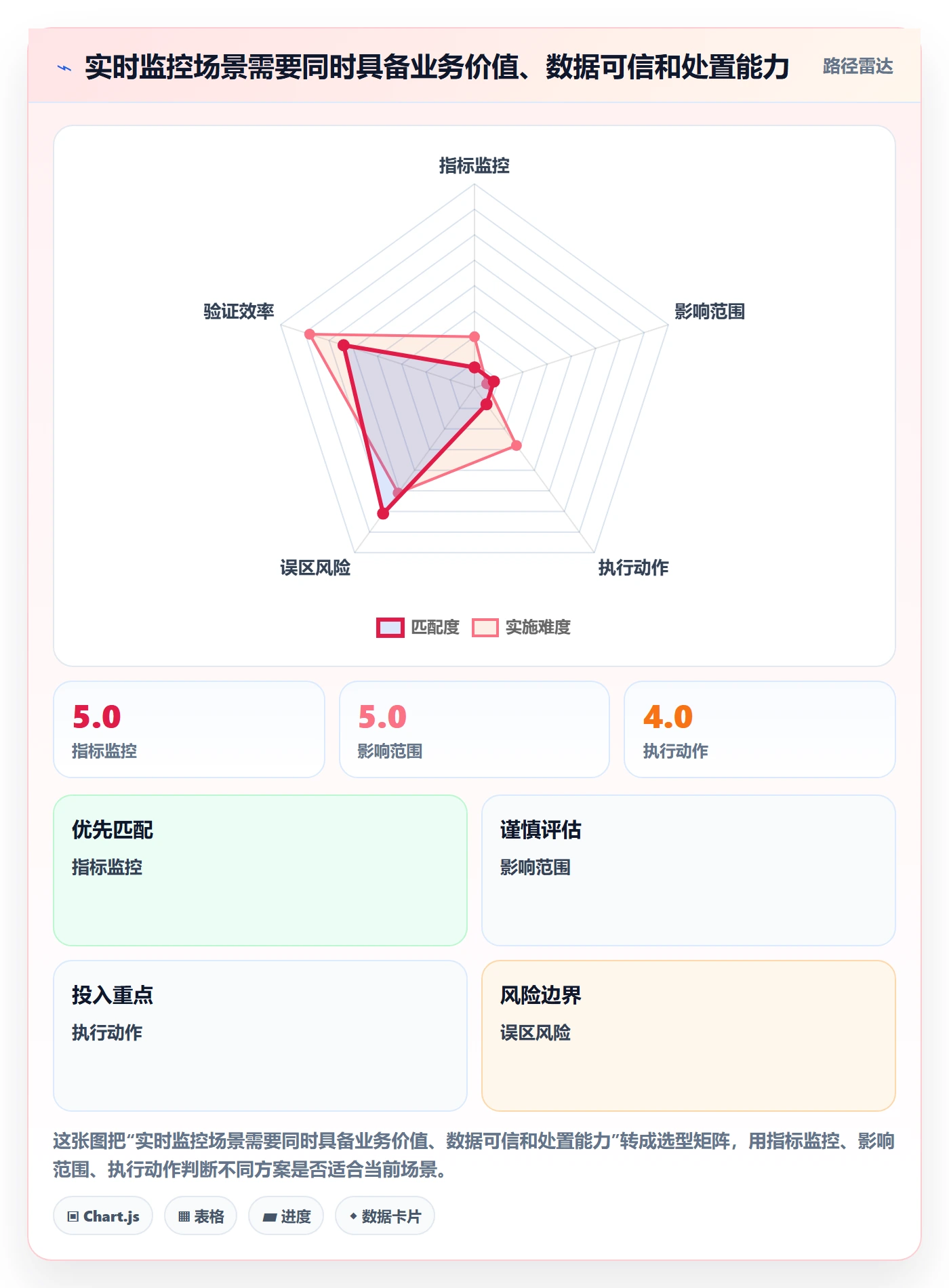bi 平台运营框架：把实时监控纳入自动化方案