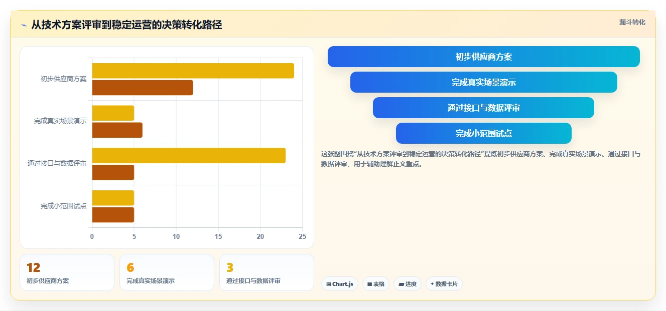 电商系统开发：品牌商家新手问答：技术选型做不好会出现哪些交付延期