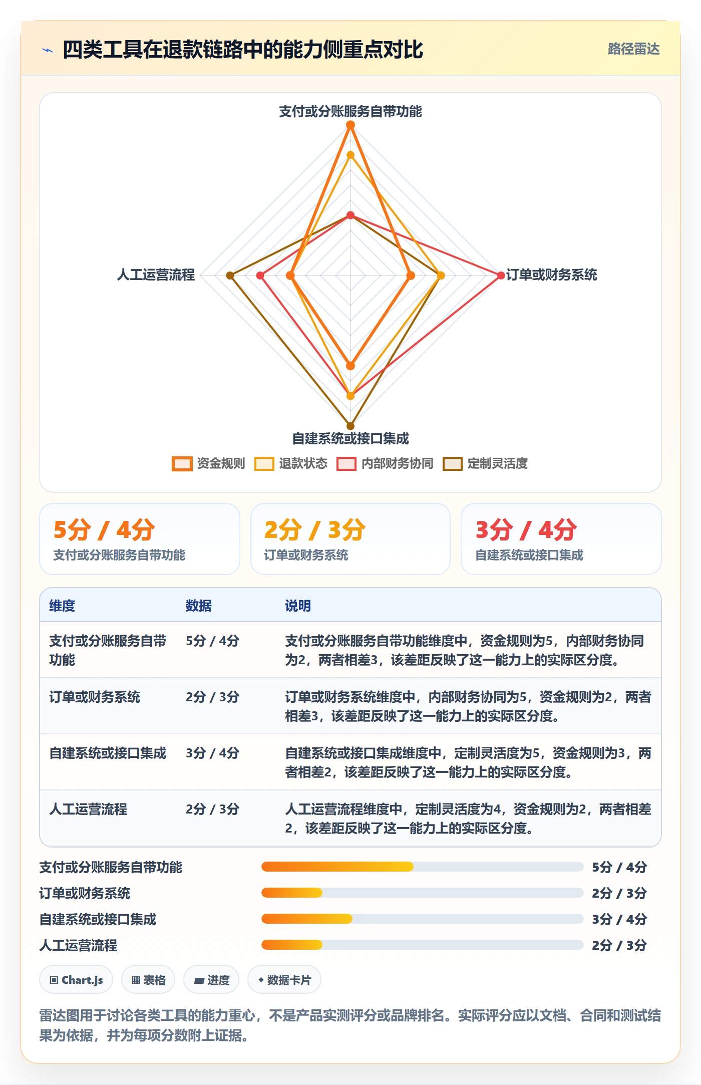 分账系统使用技巧:退款处理对应的工具对比方法