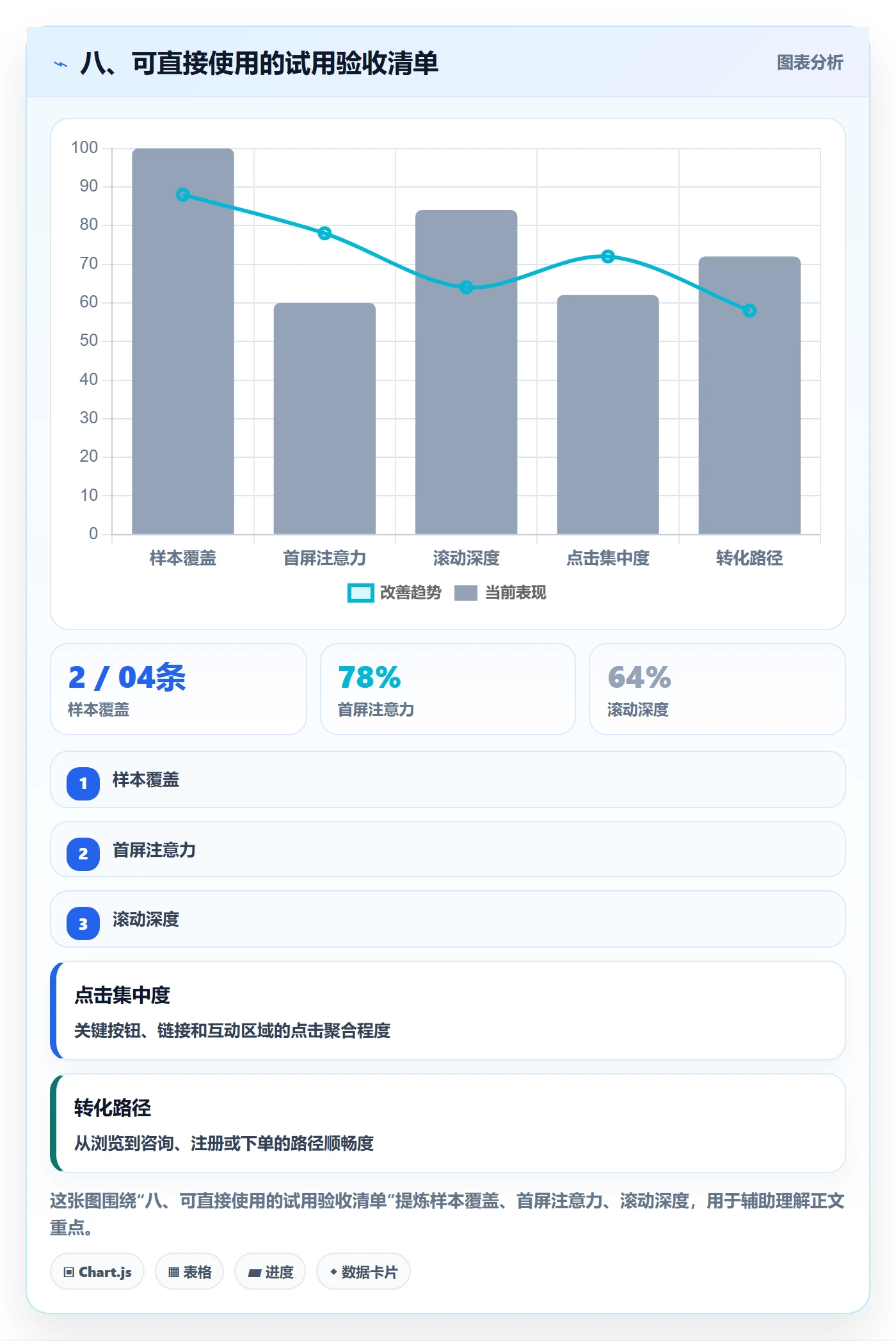八、可直接使用的试用验收清单