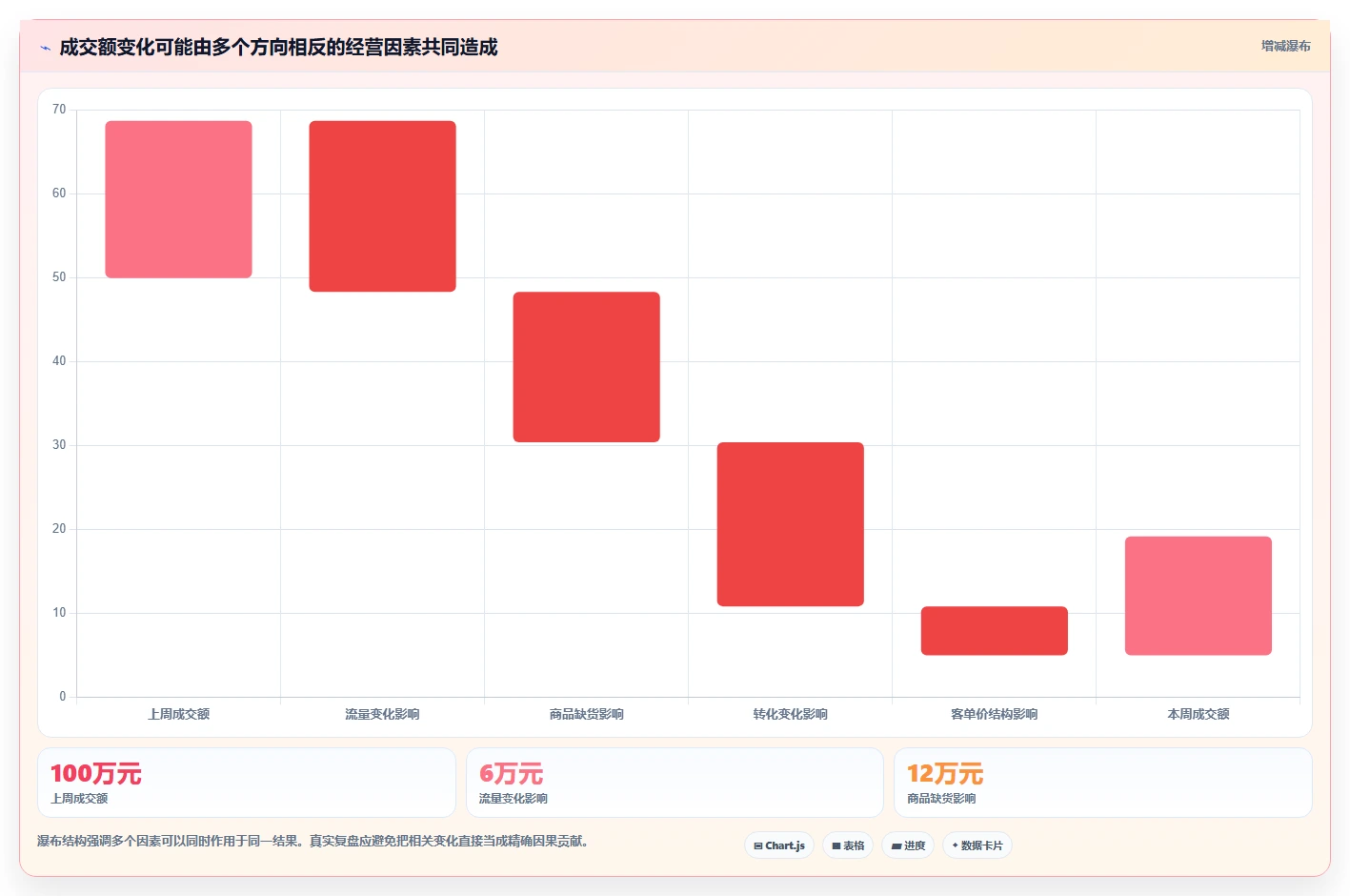 店铺运营包括哪些方面数据方法：用用户运营支撑团队协同判断