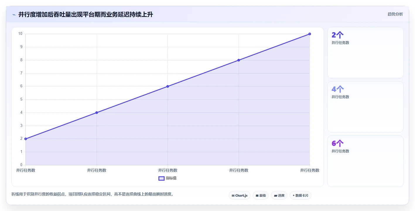 数据库存：项目经理操作手册：数据迁移中的性能优化怎么落地