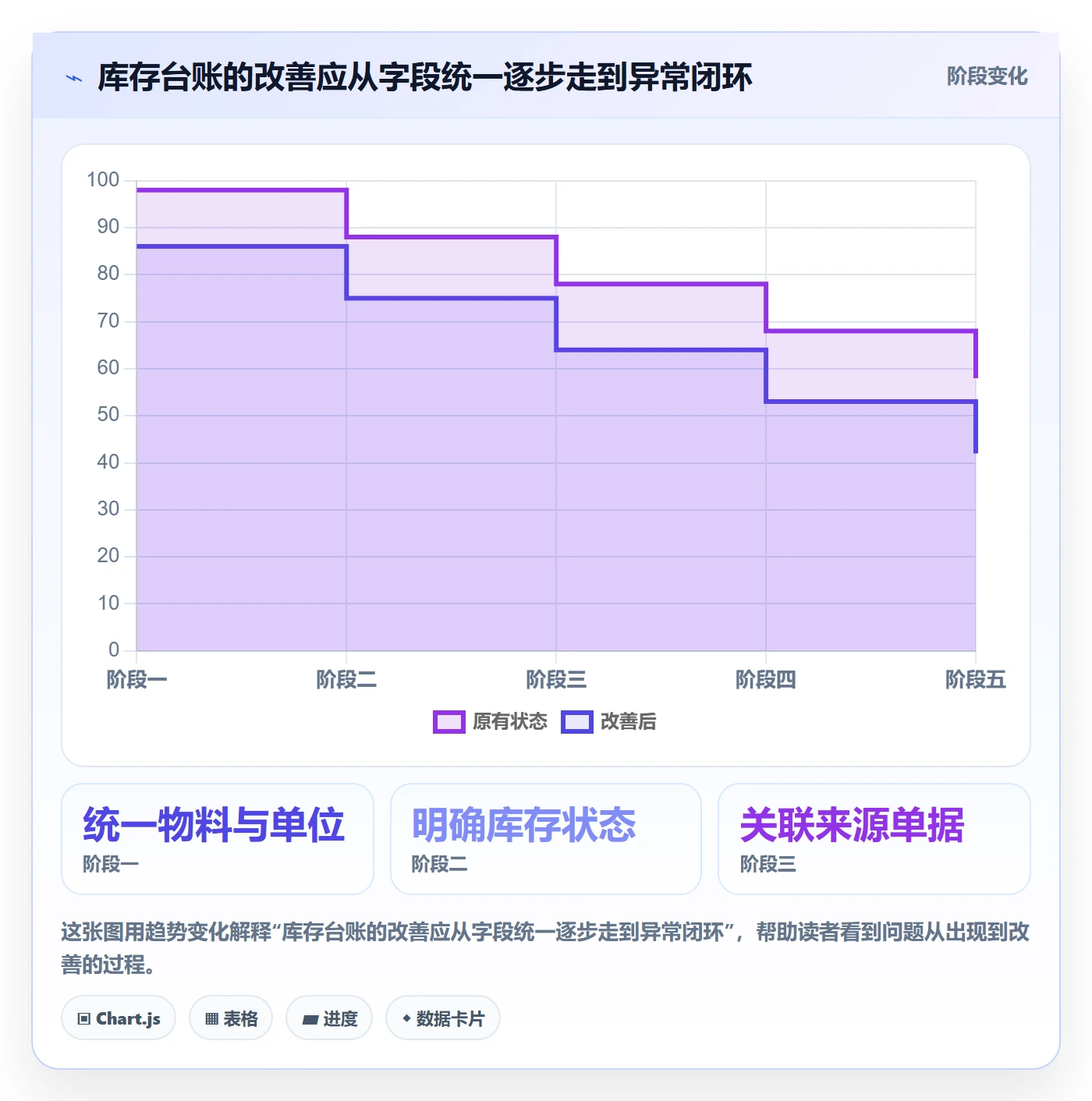 库存管理系统场景解析:库存台账中的落地案例怎么处理