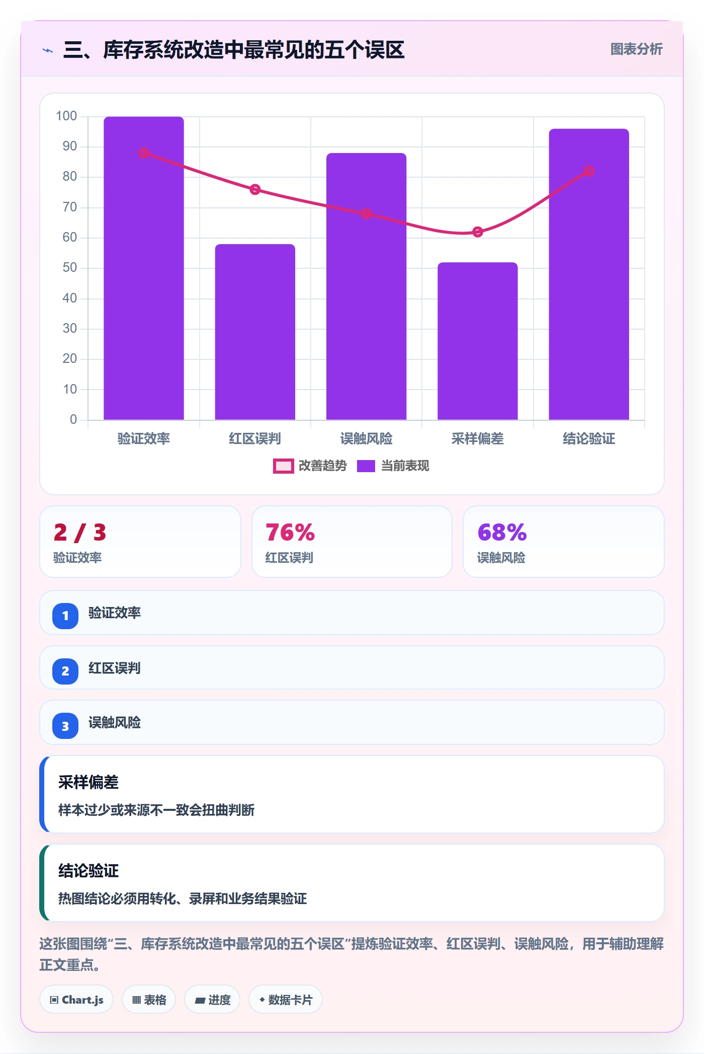 三、库存系统改造中最常见的五个误区