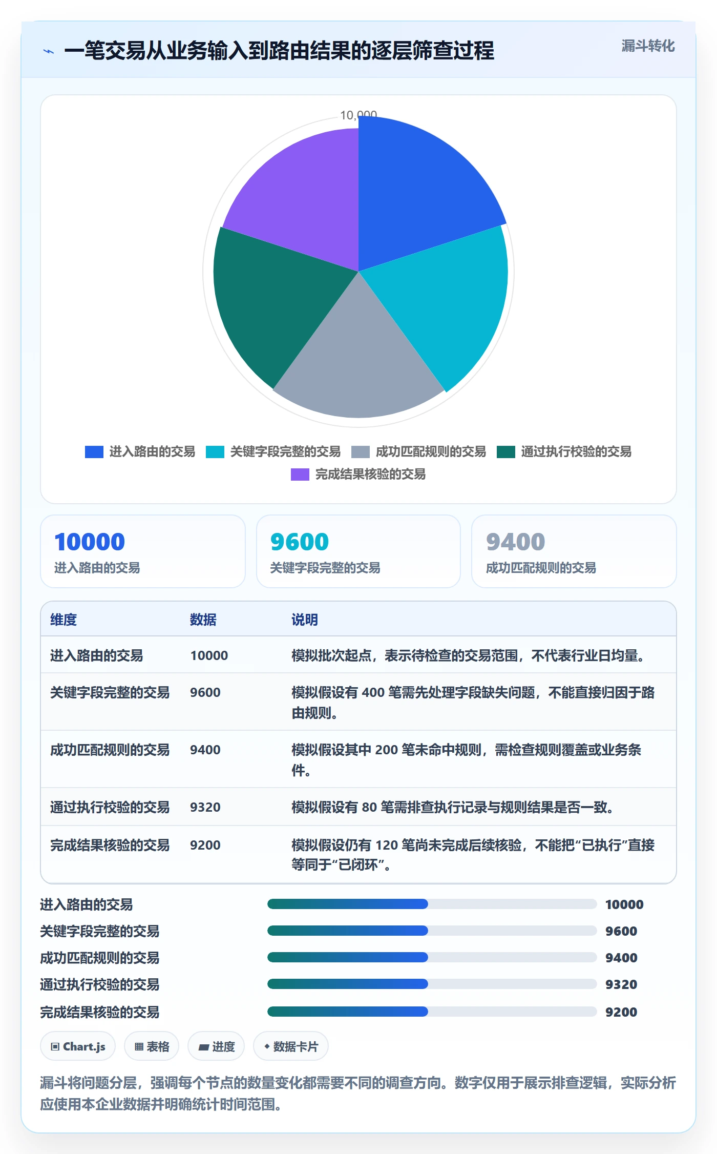 分账系统执行标准:资金路由环节如何体现标准化管理