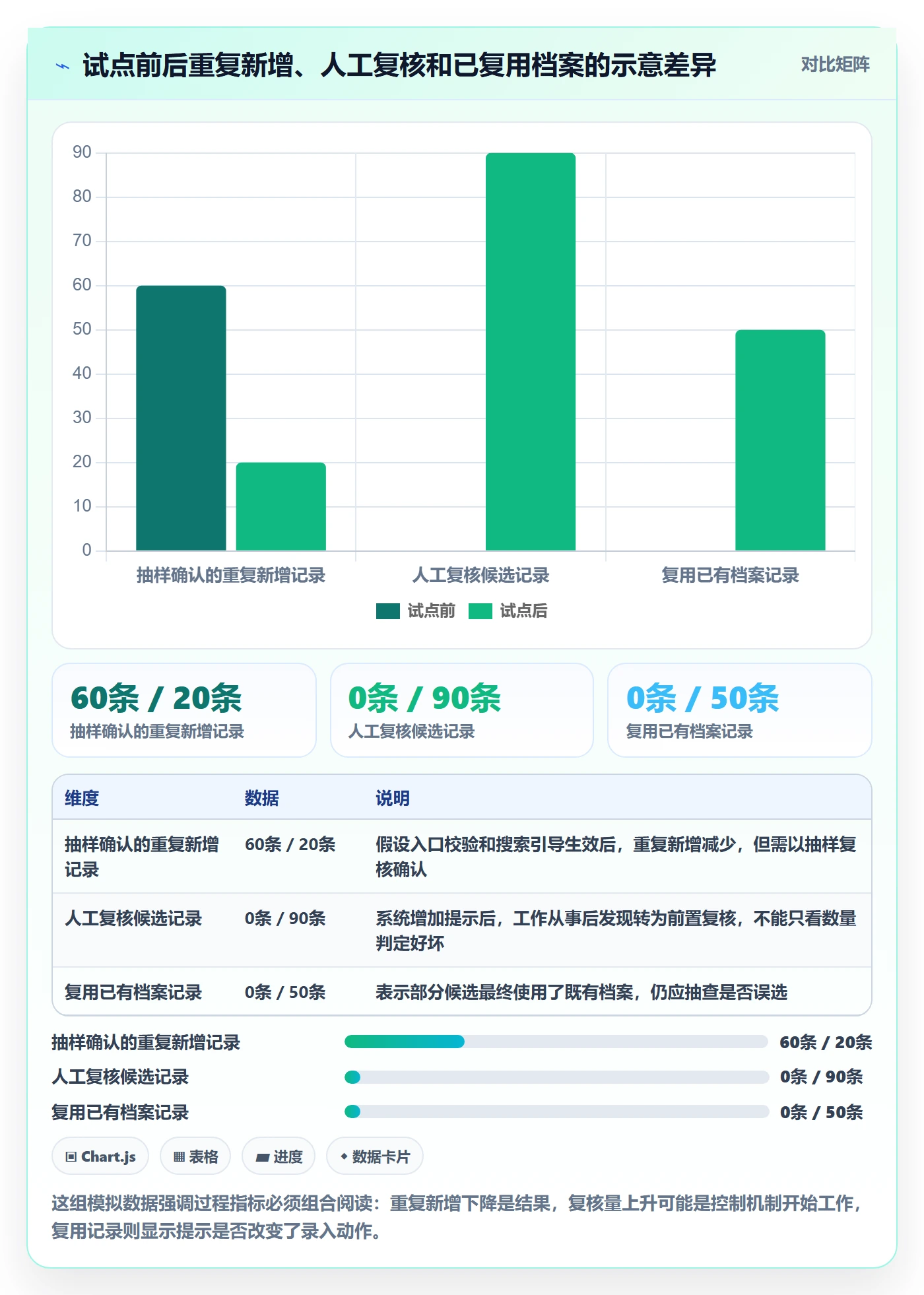 erp数据录入怎么优化？先从数据去重的效率提升入手