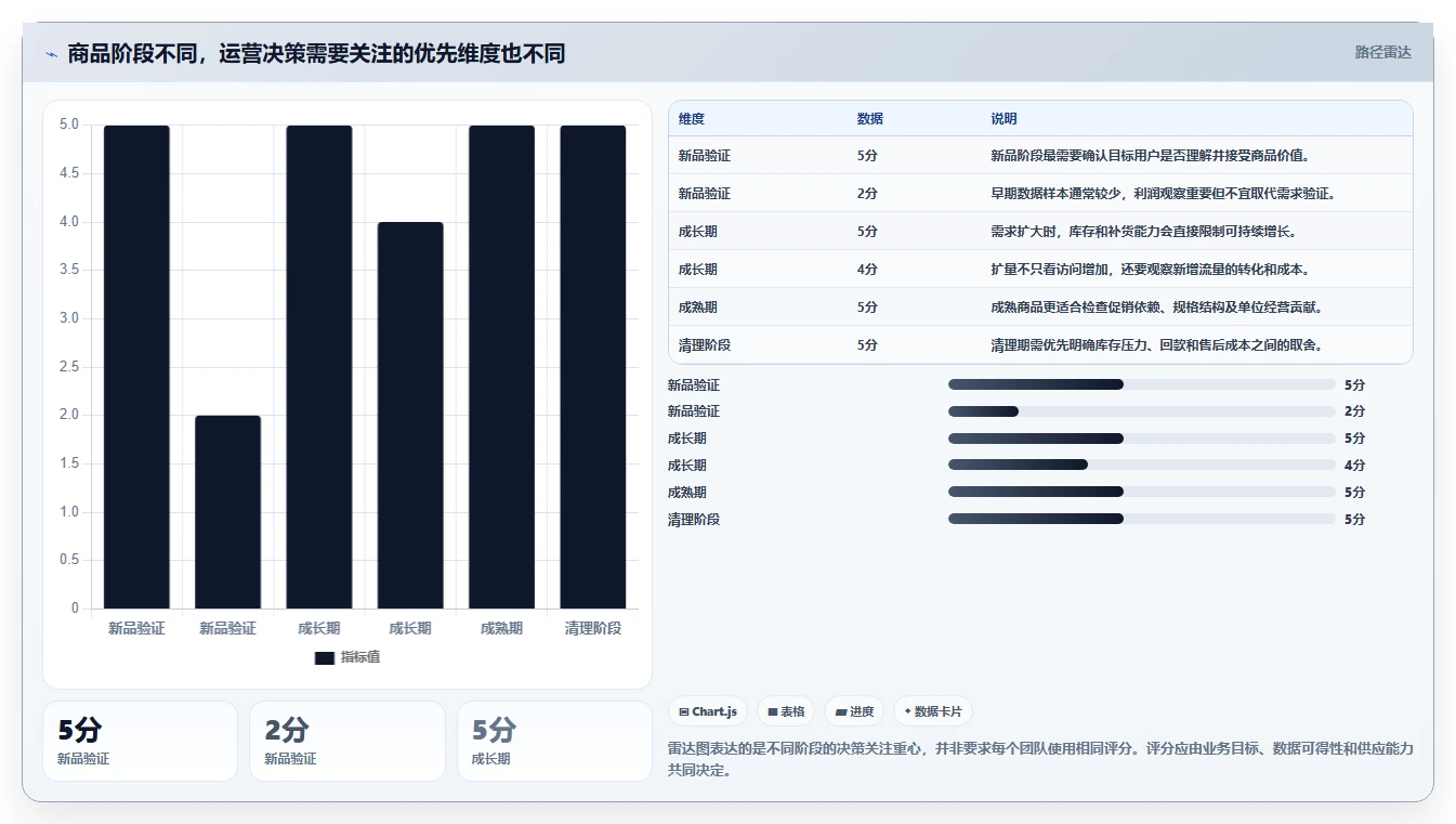电商数据运营场景解析：商品分析中的进阶玩法怎么处理