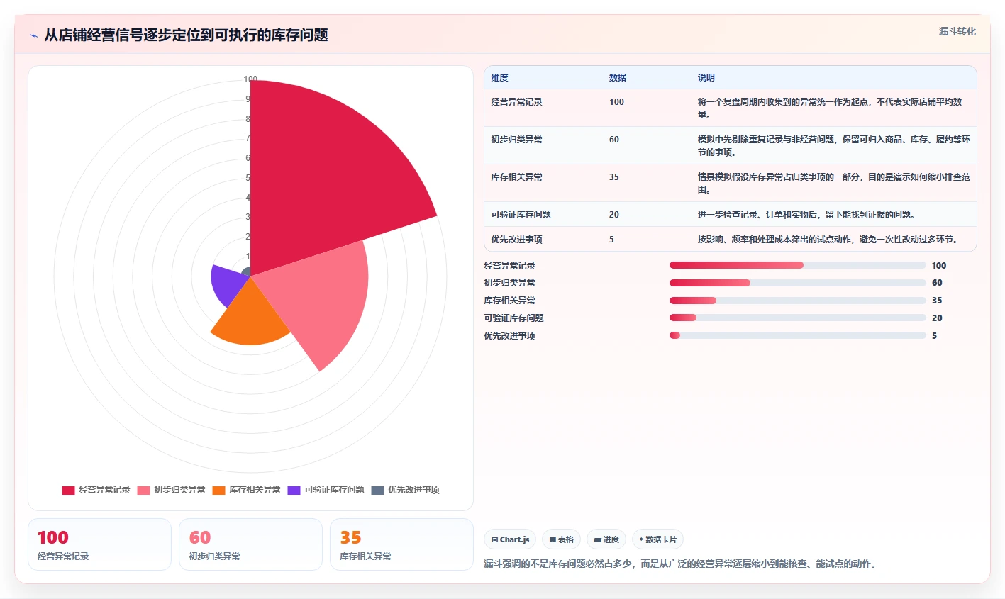 店铺运营包括哪些方面怎么优化？先从库存管理的效率提升入手