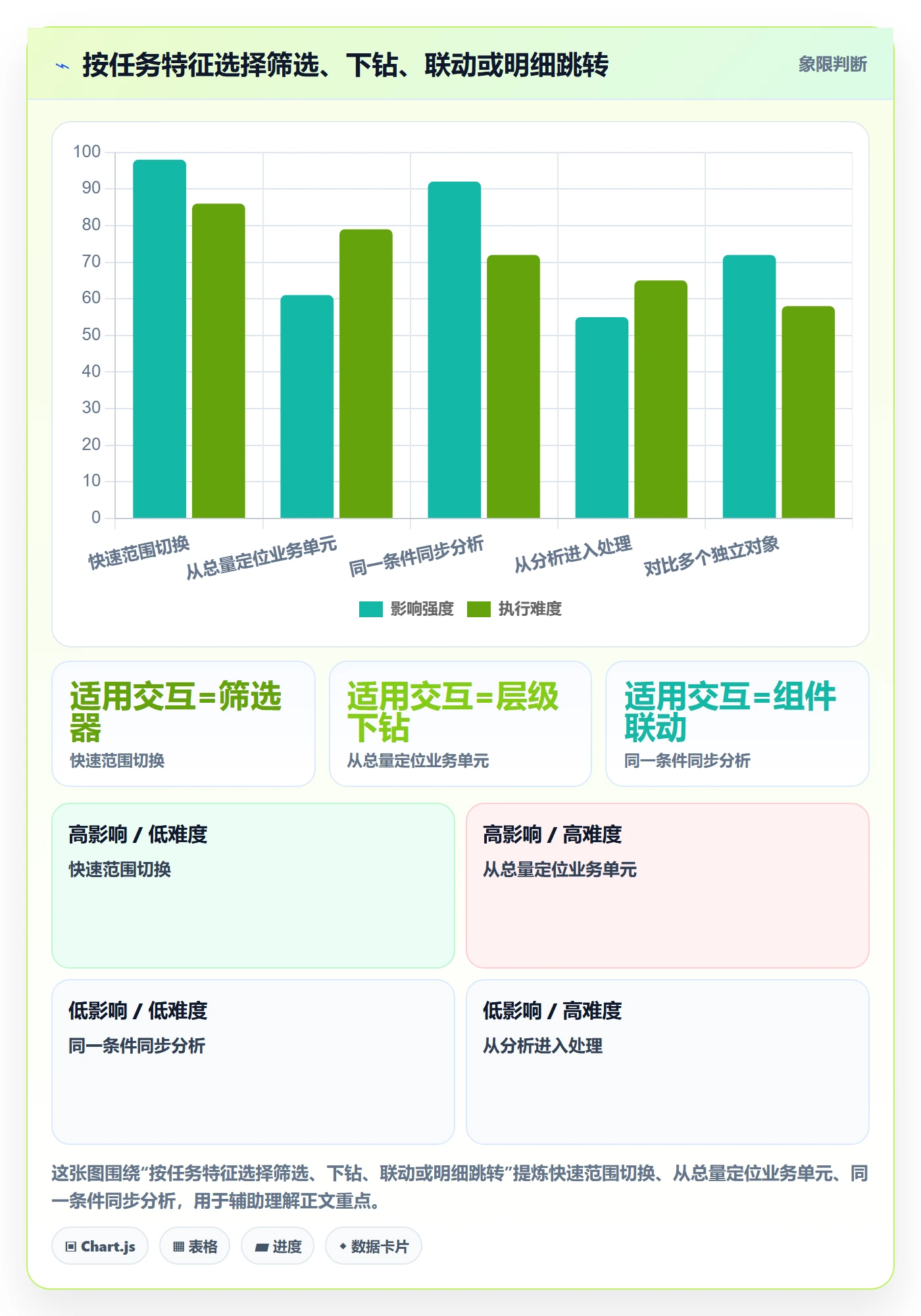 bi 平台落地清单:仪表盘相关的进阶玩法事项