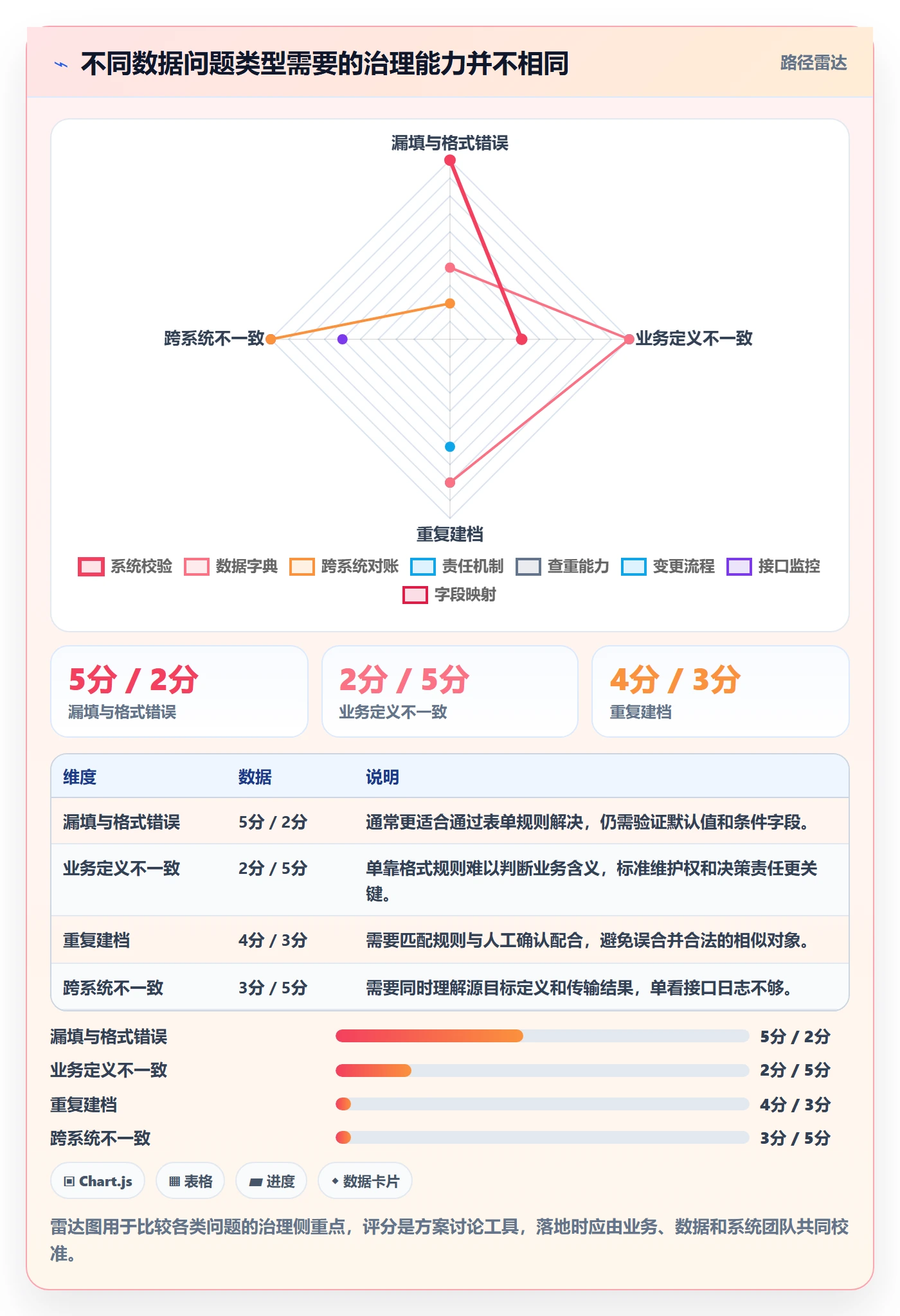 erp数据录入改造重点：从质量检查推进指标体系