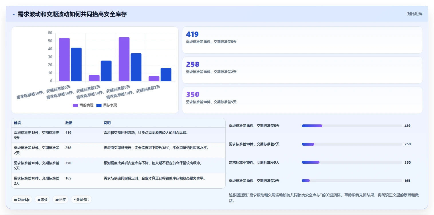 电商库存怎么用？补货计划场景下的成本控制拆解