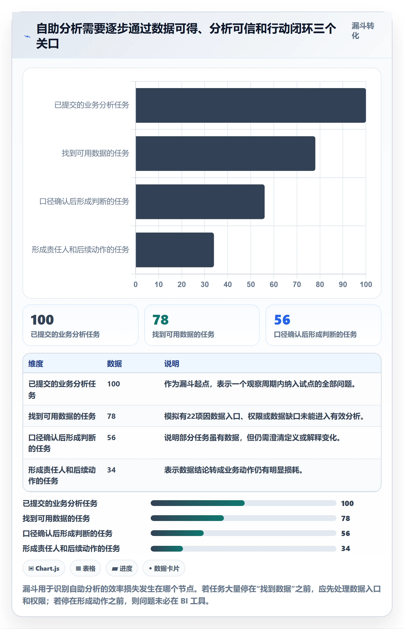 bi 平台实践指南：自助分析的效率提升怎样更有效