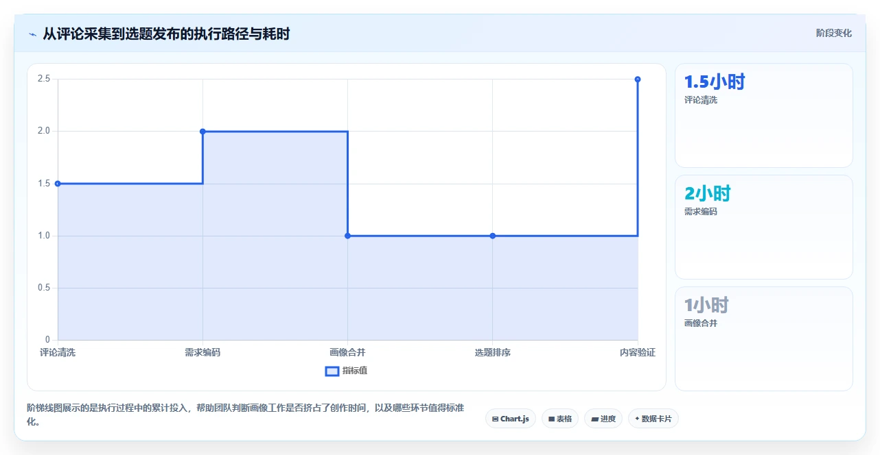 小红书数据分析：博主操作手册：人群洞察中的人群画像怎么落地