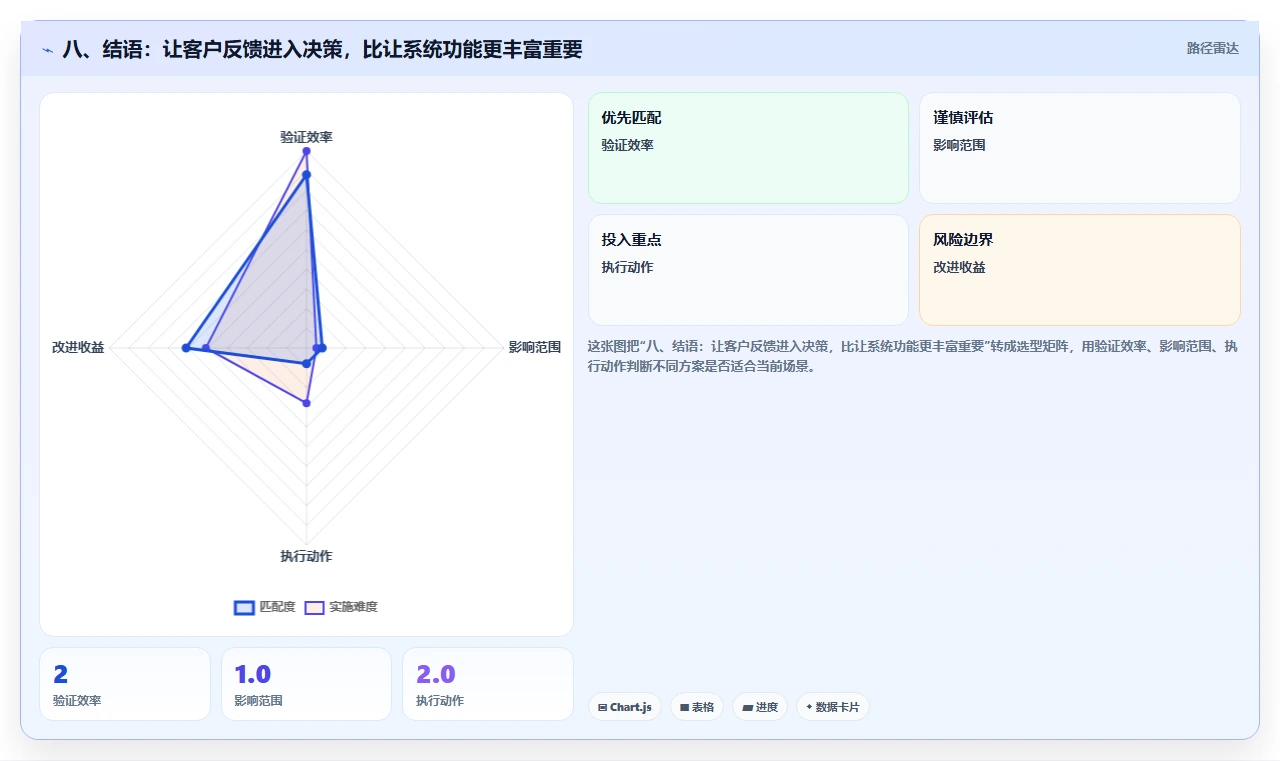 八、结语：让客户反馈进入决策，比让系统功能更丰富重要
