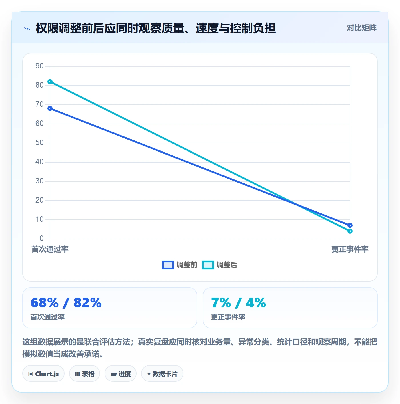 erp数据录入管理要点：权限分工的团队协同如何设计