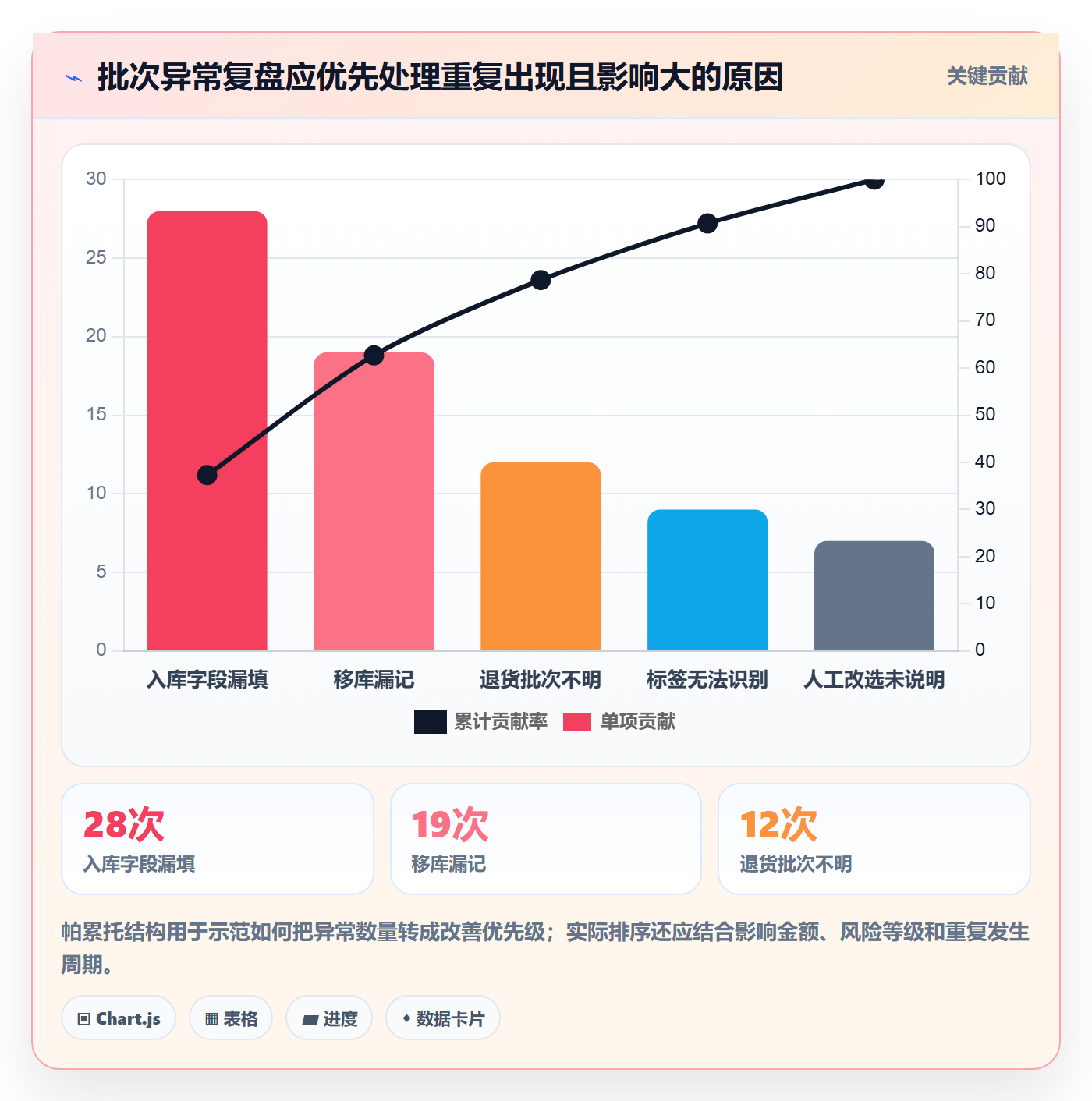 库存管理系统从0到1：批次管理的增长策略与操作要点