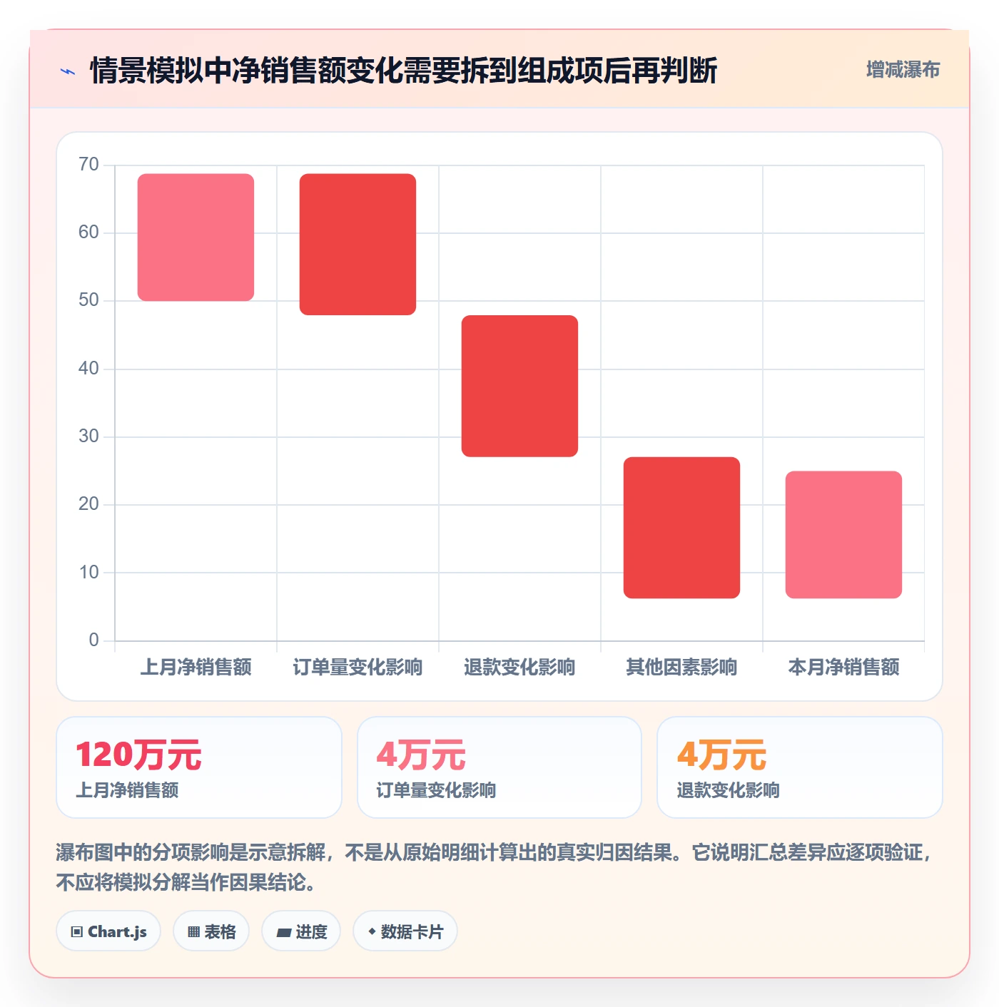 bi 平台新手避坑全解析：重点看懂自助分析