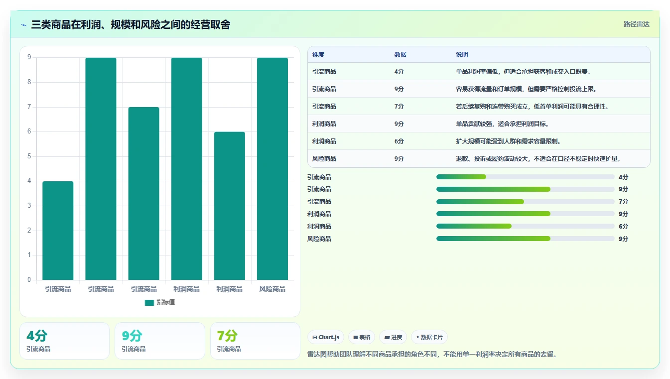 电商利润计算：直播团队入门版复盘：围绕税费口径提炼下一步动作