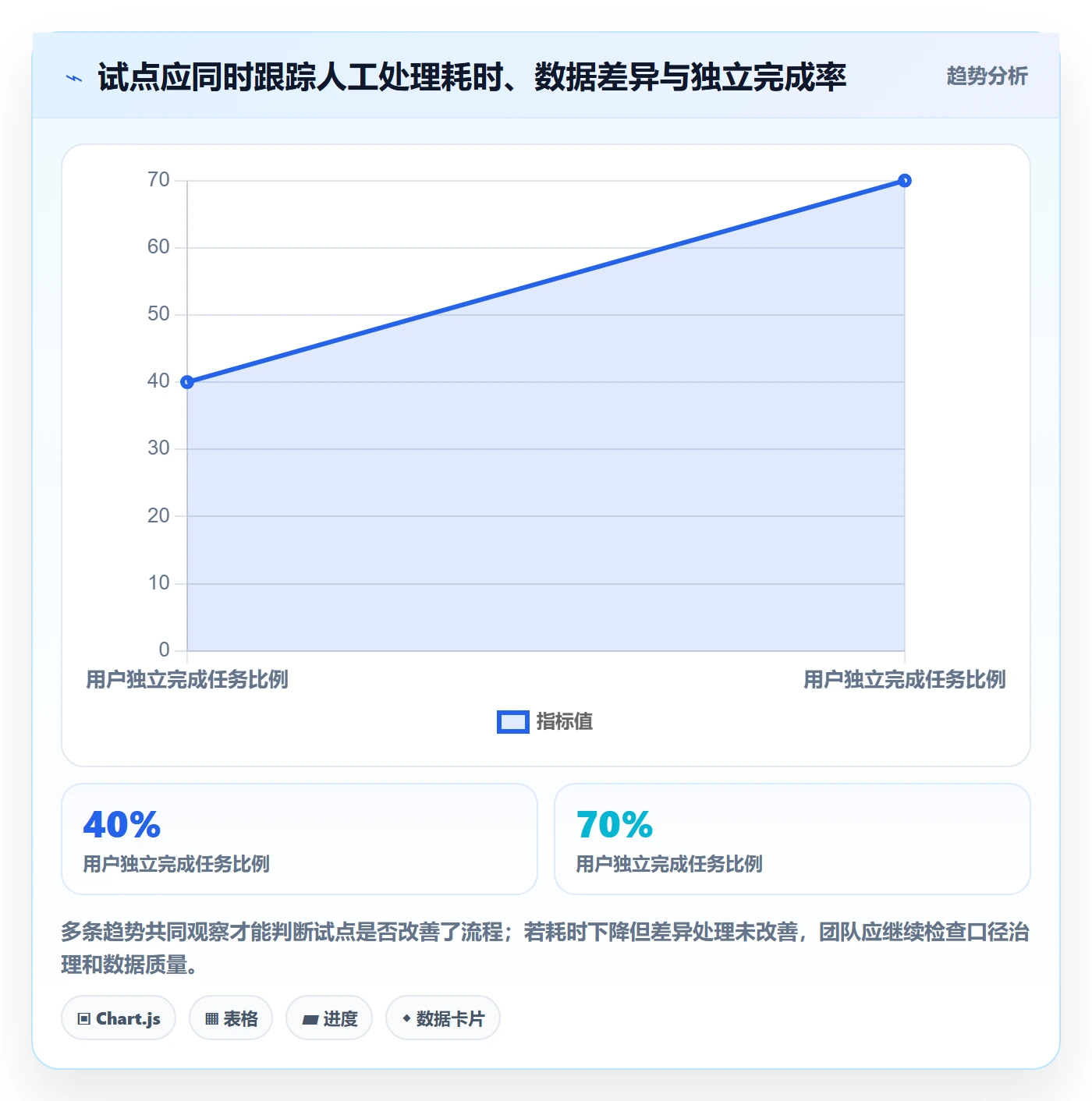 bi 平台规划方法：选型成本与精细化运营如何衔接