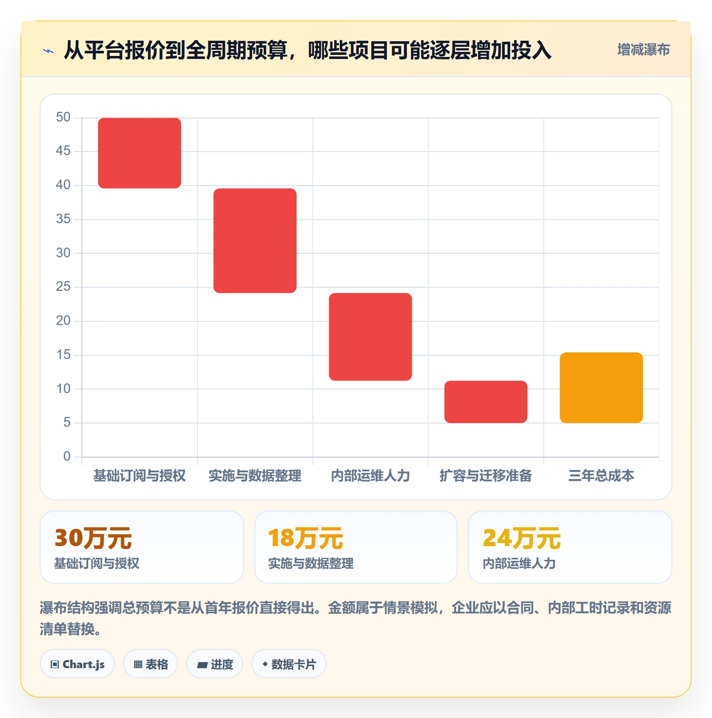 bi 平台选择标准:选型成本维度如何评估日常管理