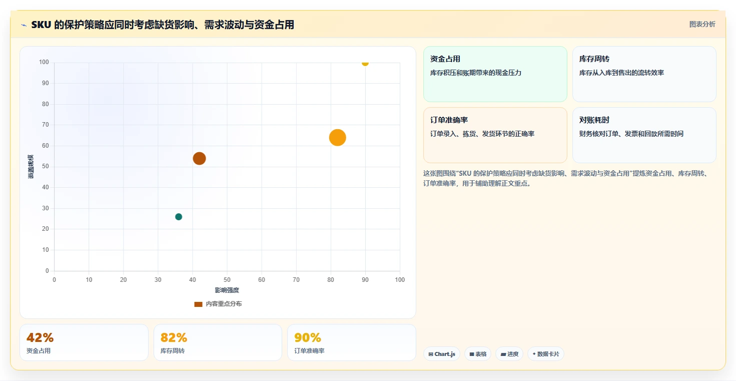 仓库安全库存管理场景解析：需求波动中的风险排查怎么处理