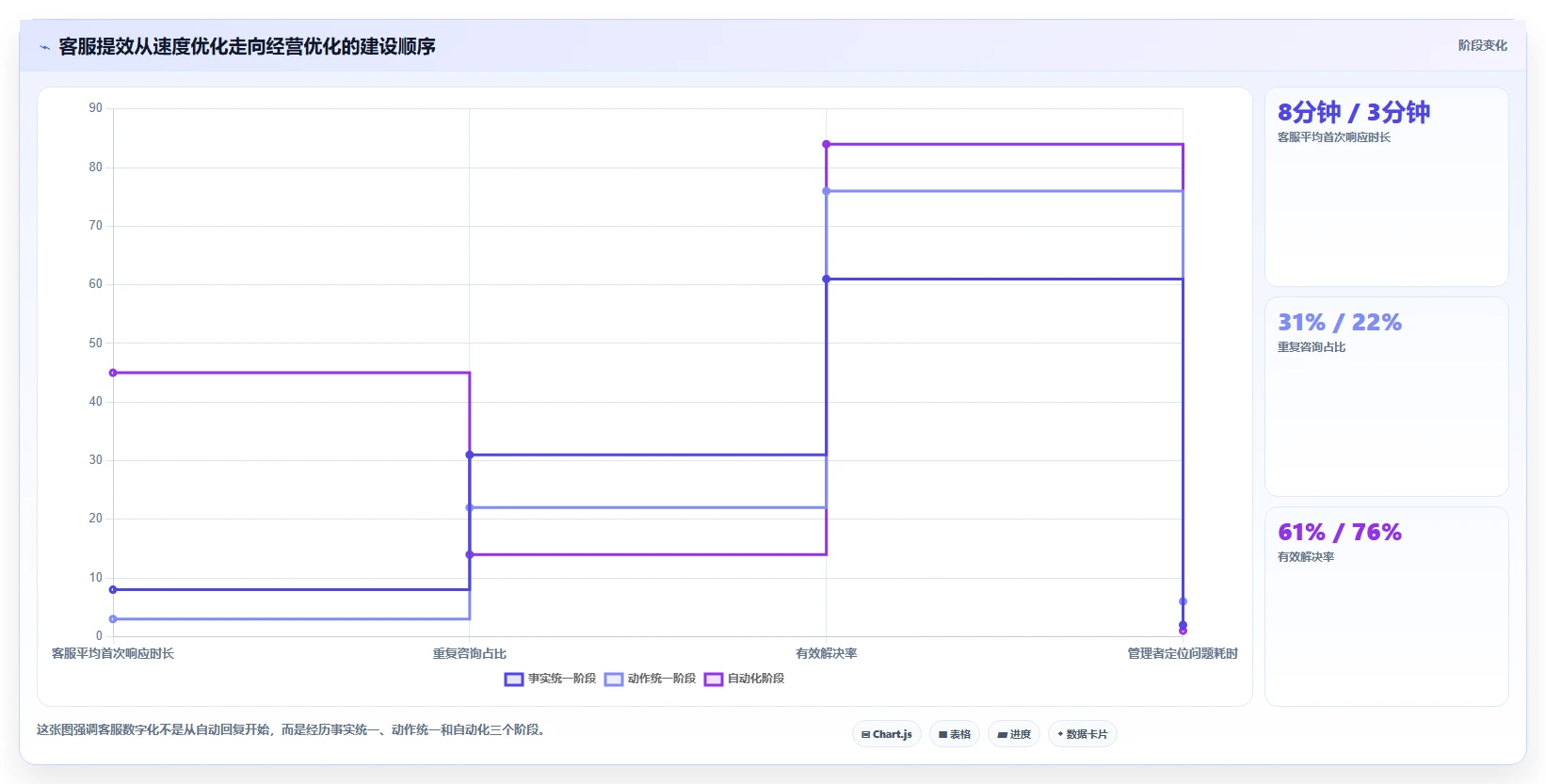 电商辅助软件：创业公司管理方法：把客服提效转化为统一数据入口