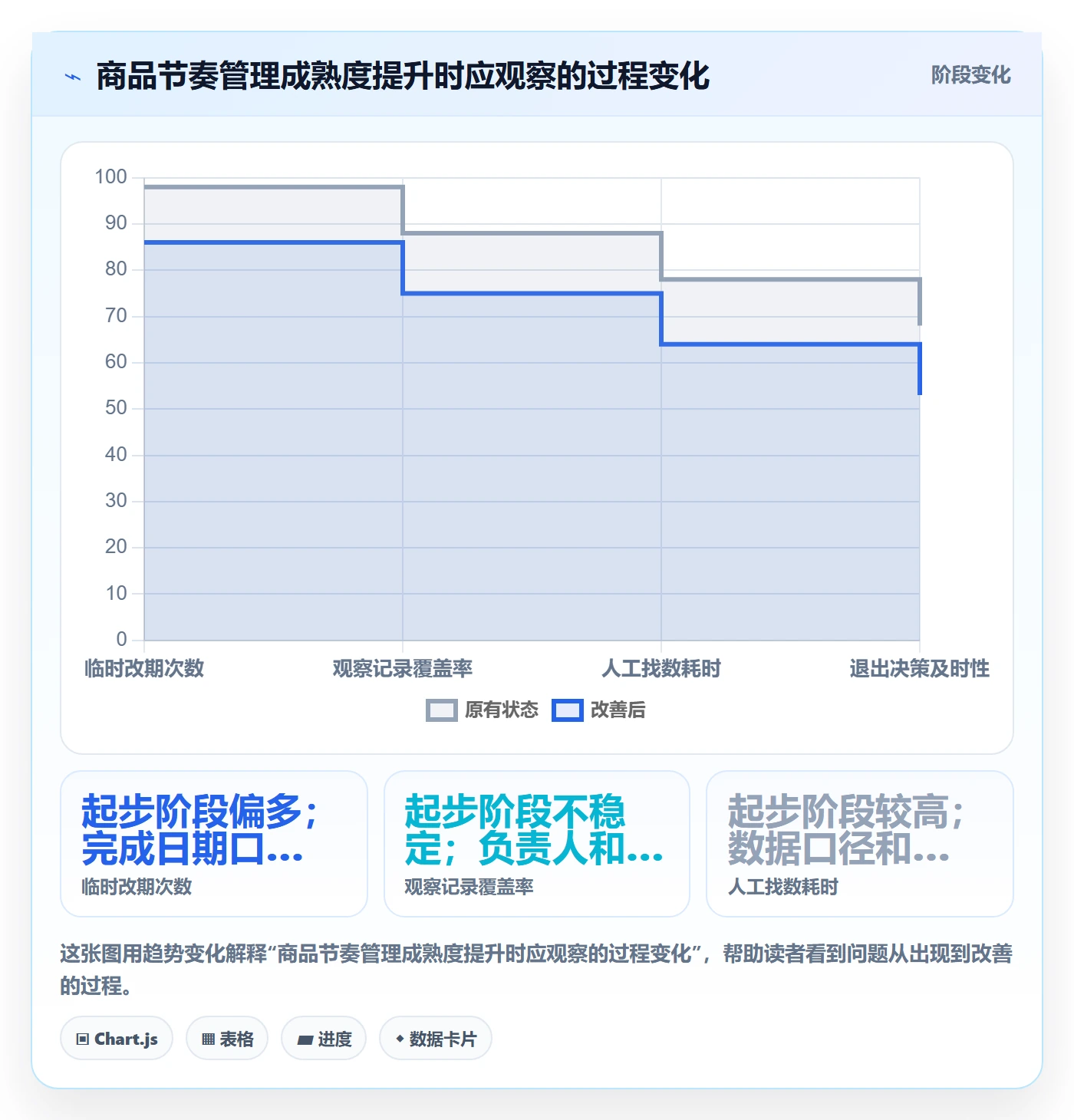 店铺运营管理避坑指南：商品节奏环节的效率提升要注意什么