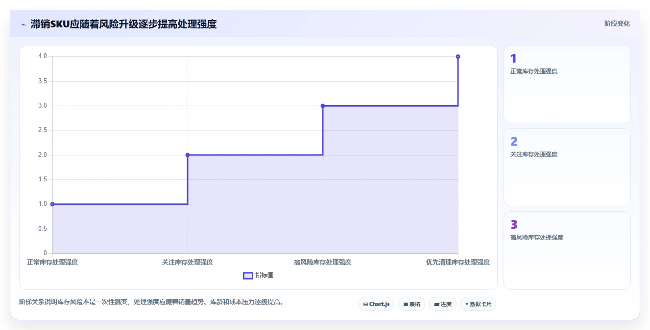 电商库存工作指南：用入门指南解决滞销处理问题