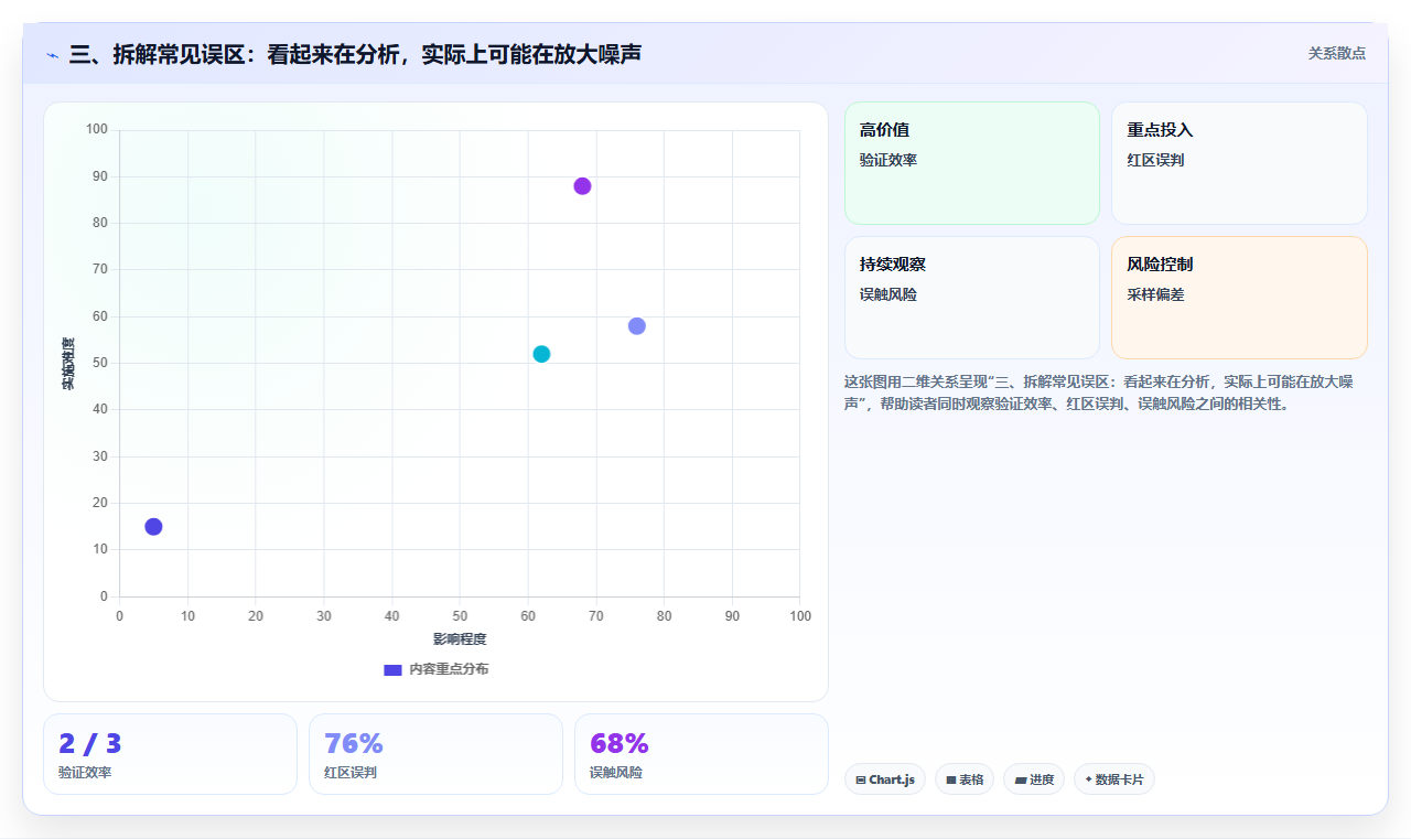 三、拆解常见误区：看起来在分析，实际上可能在放大噪声