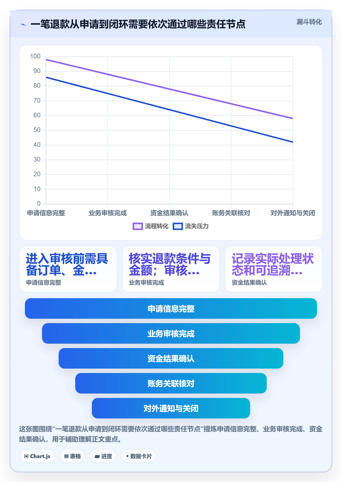 分账系统场景解析：退款处理中的团队协同怎么处理