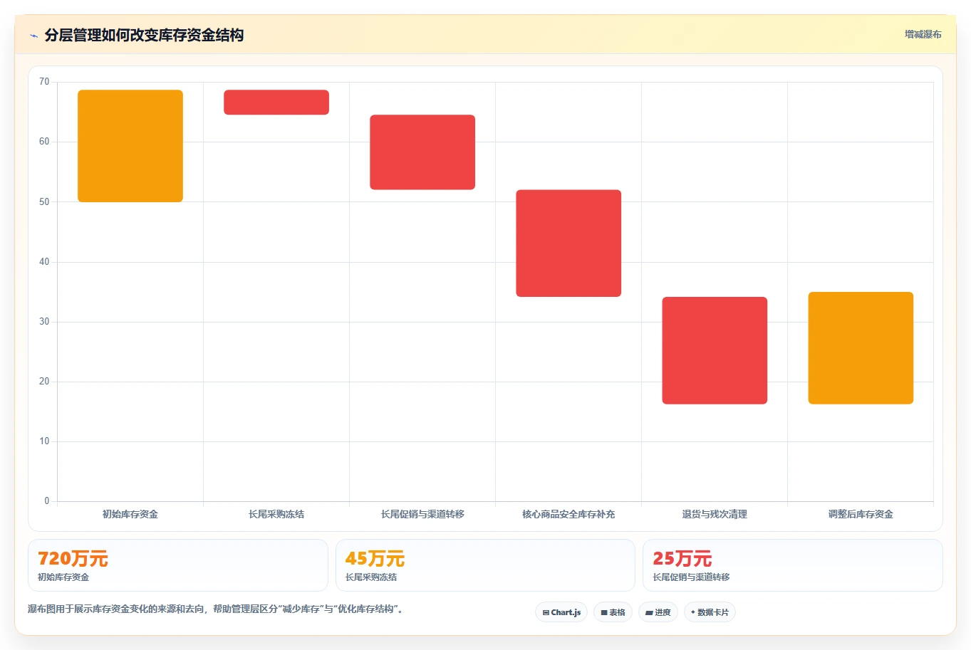 电商库存管理要点：周转天数的选型方法如何设计