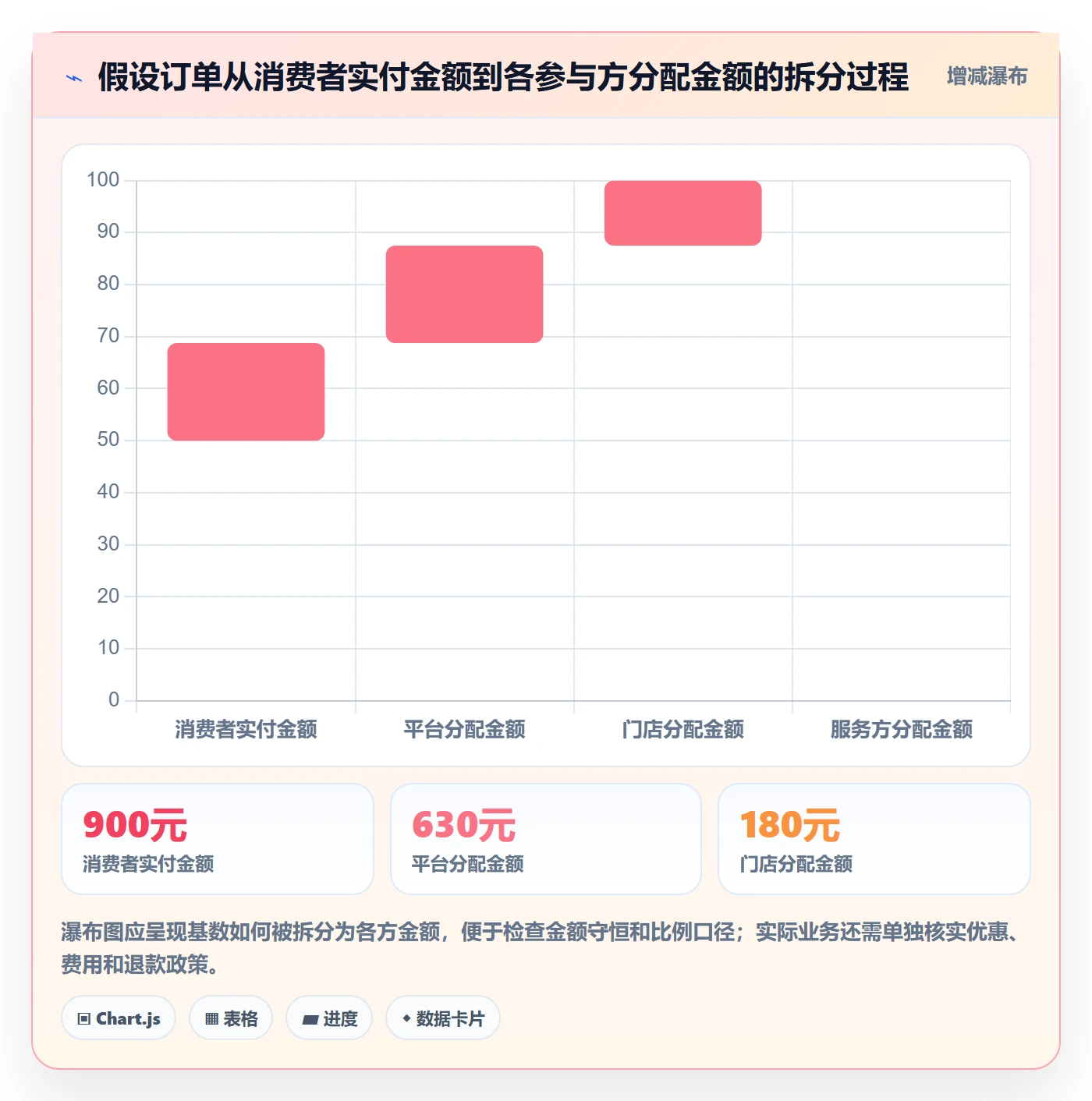 分账系统选择标准：分账规则维度如何评估数据复盘