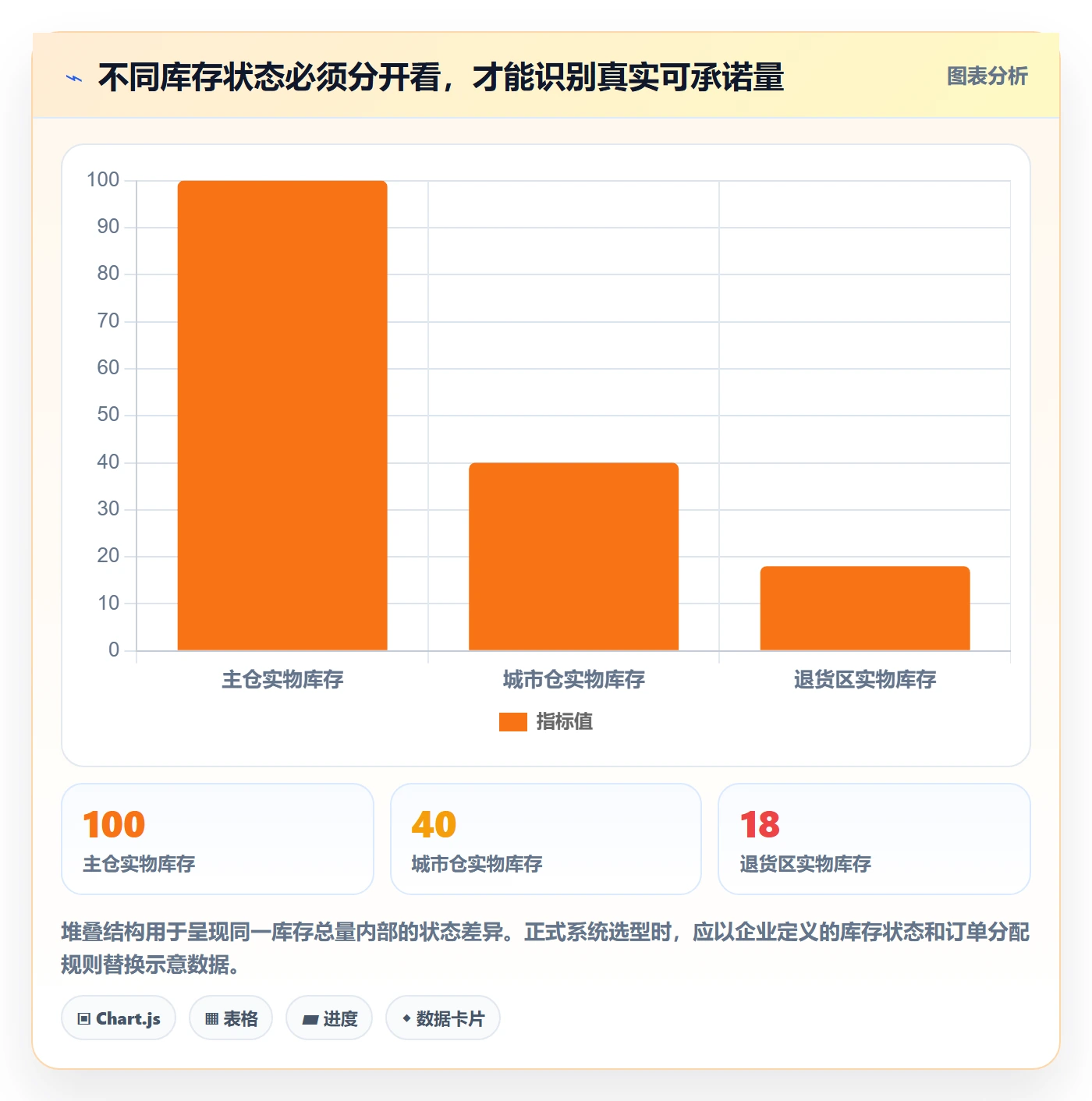 库存管理系统基础课：系统选型相关的实操教程一次讲透
