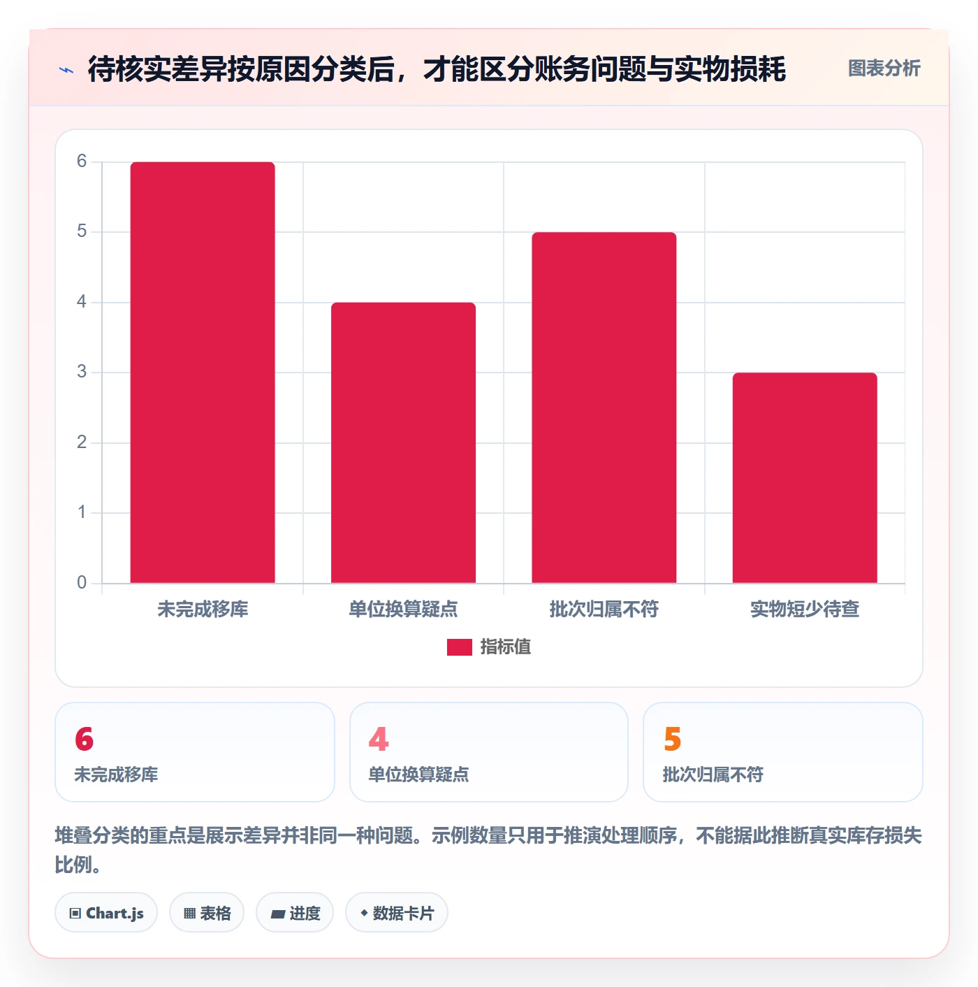 库存管理系统避坑指南：盘点管理环节的流程设计要注意什么