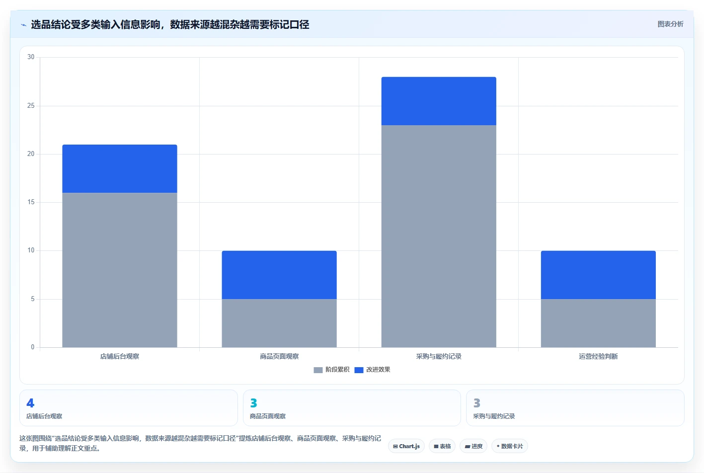 拼多多数据分析工具免费实施路径：选品数据如何完成指标体系