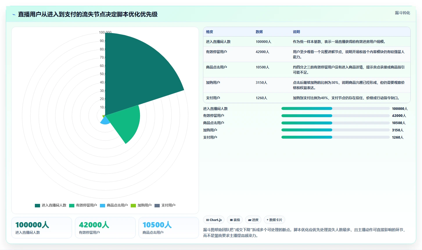 直播数据复盘：品牌商家案例思路：脚本优化怎样优化主播表现