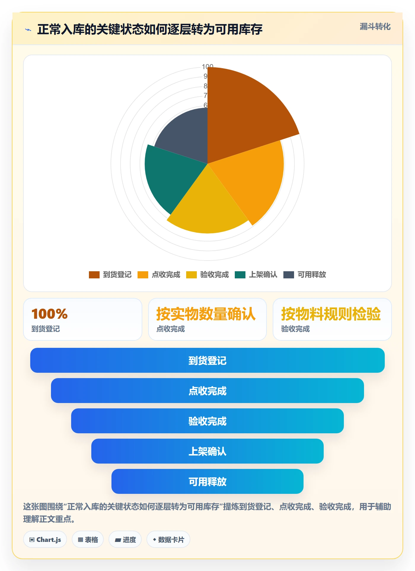 库存管理系统升级方案：用流程设计改善出入库流程