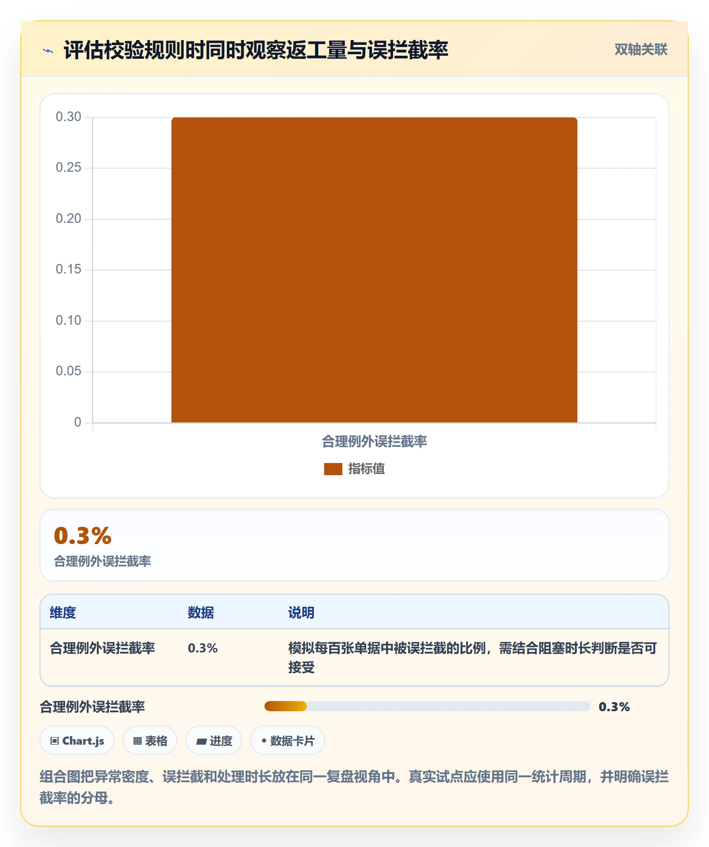 erp数据录入怎么优化？先从字段校验的成本控制入手