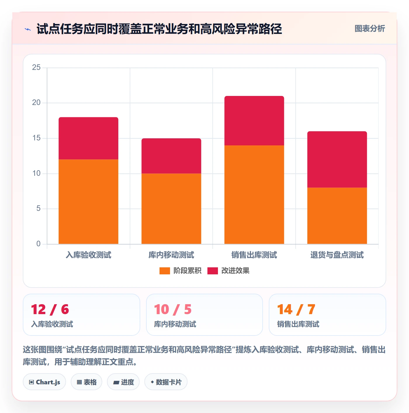 库存管理系统实战复盘：从系统选型验证落地案例效果